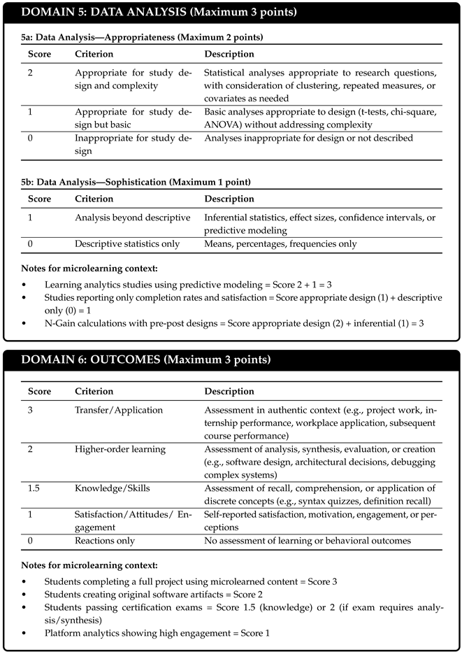 Education 16 00487 i003