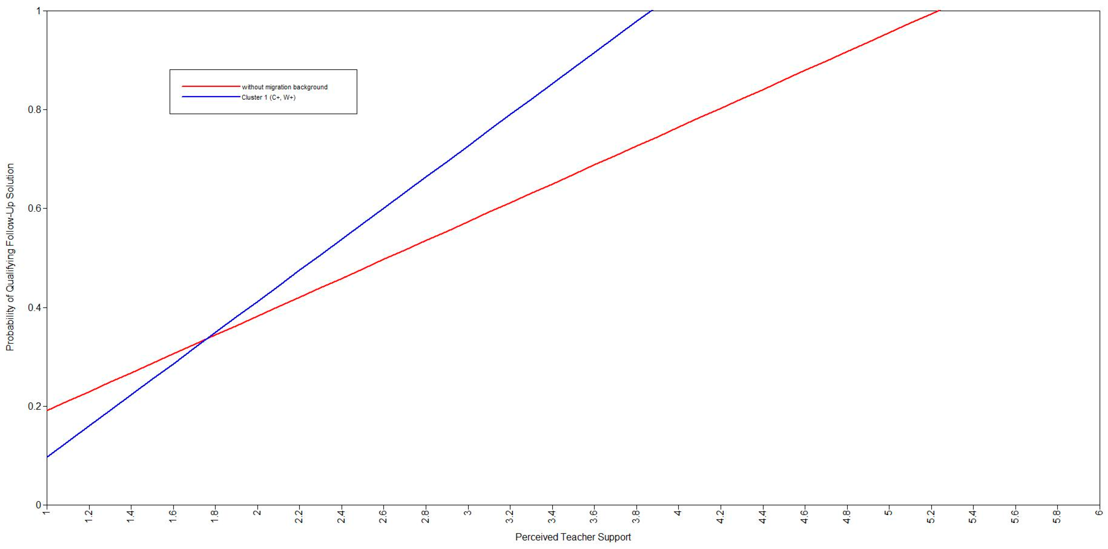 Education 16 00507 g001