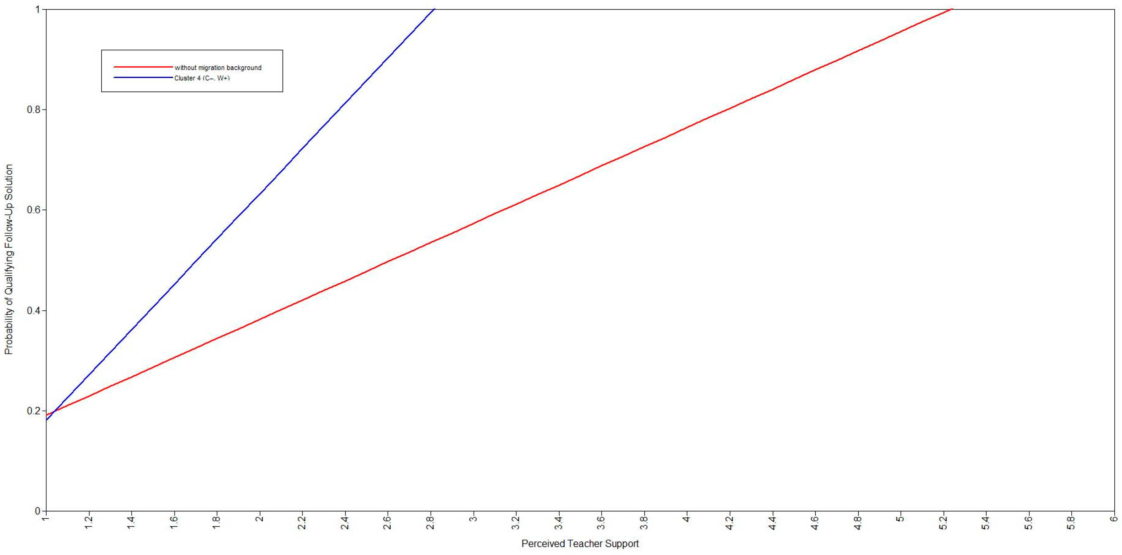 Education 16 00507 g002