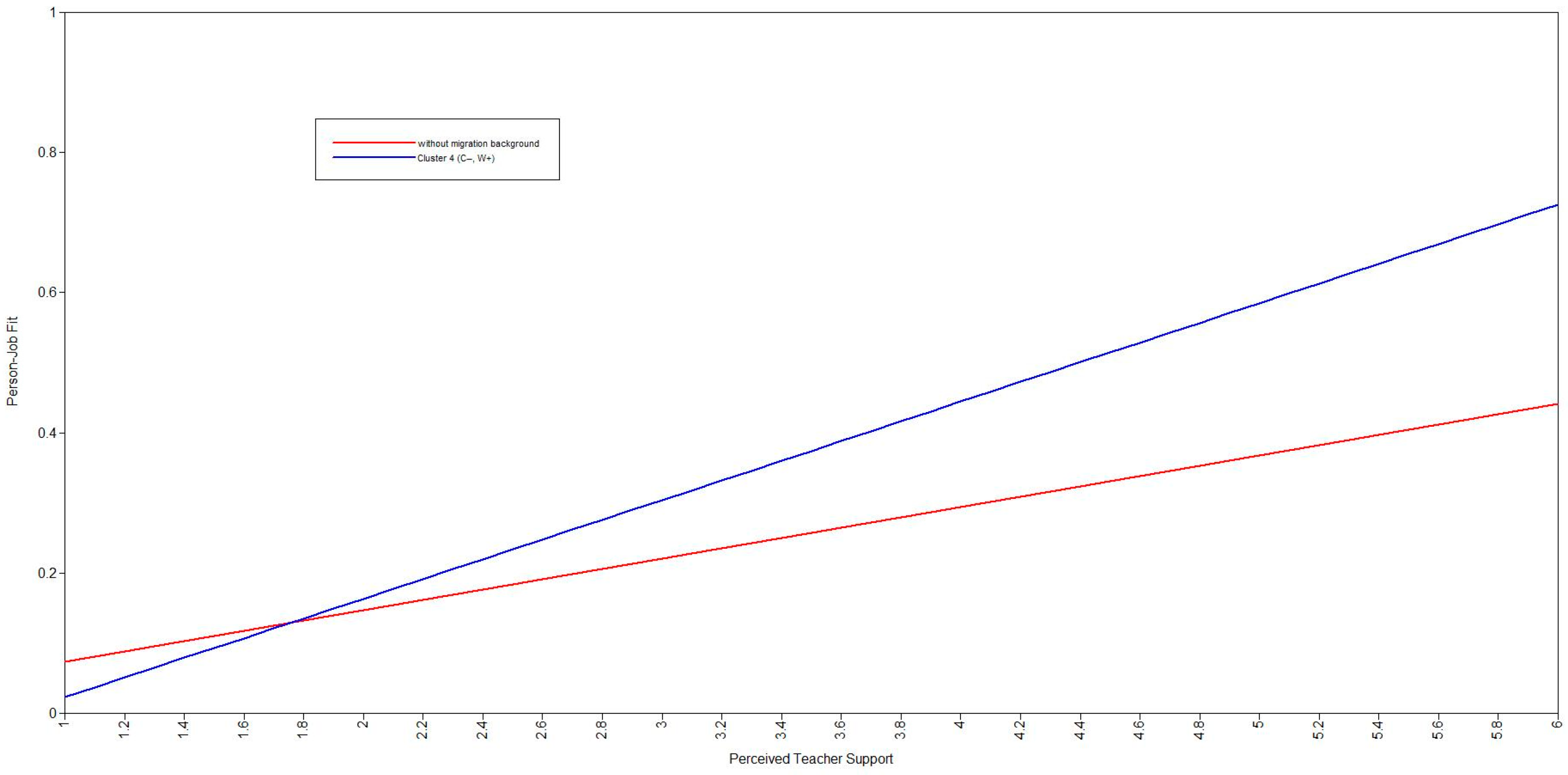 Education 16 00507 g003