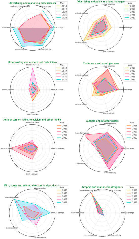 Bridging Communication Studies and Employability: ESCO-Based Curriculum ...