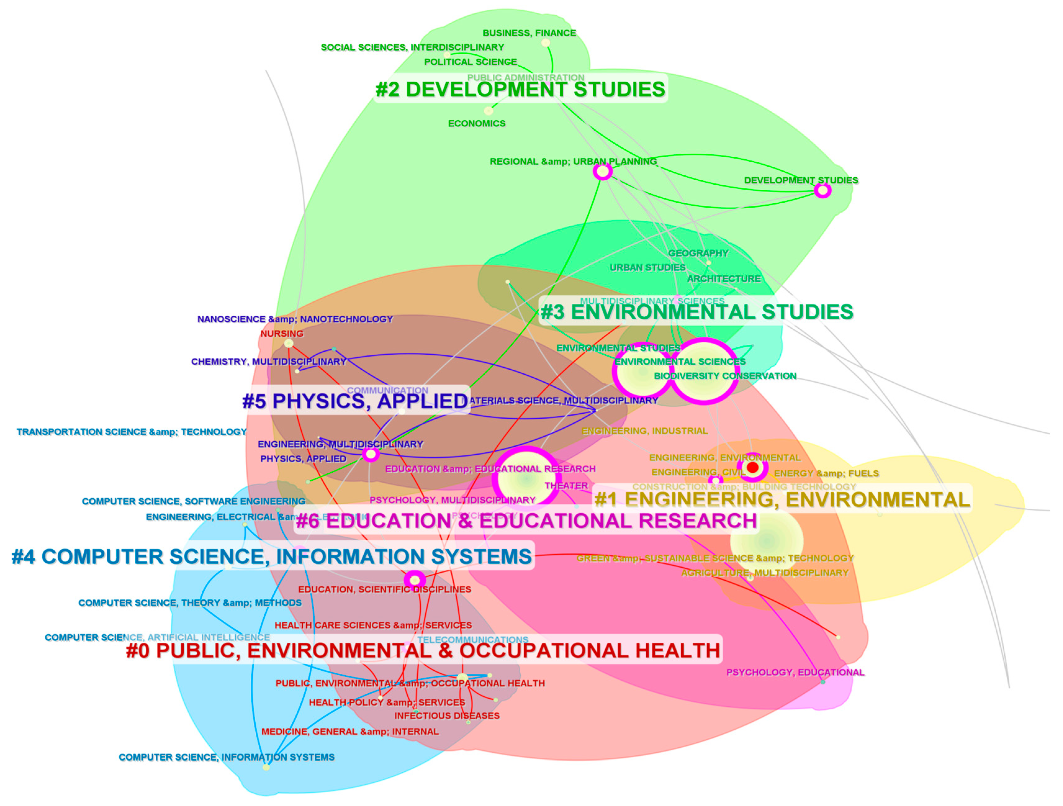 Education 16 00722 g003