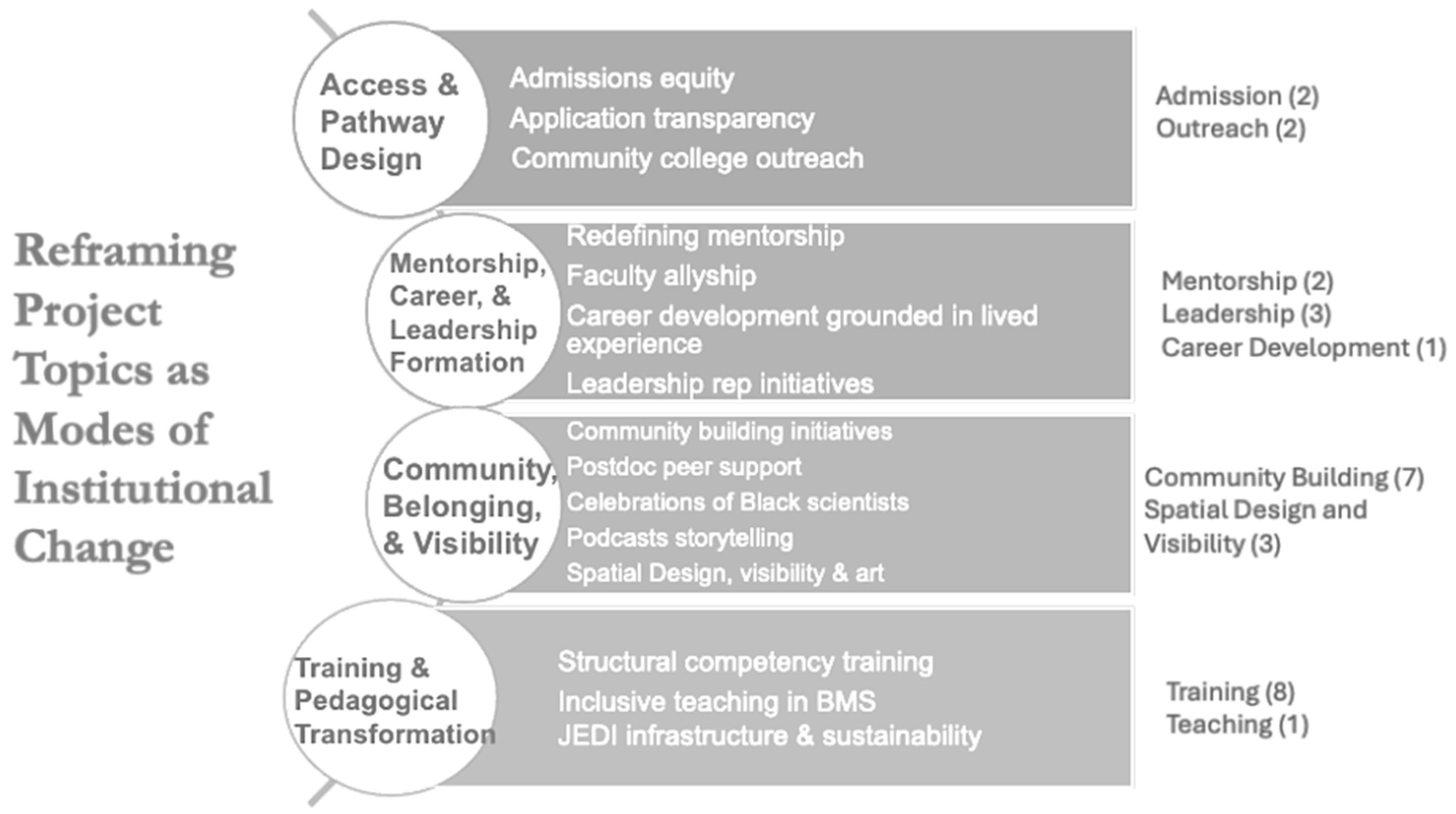 Education 16 00863 g0a1 Education 16 00863 g0a1
