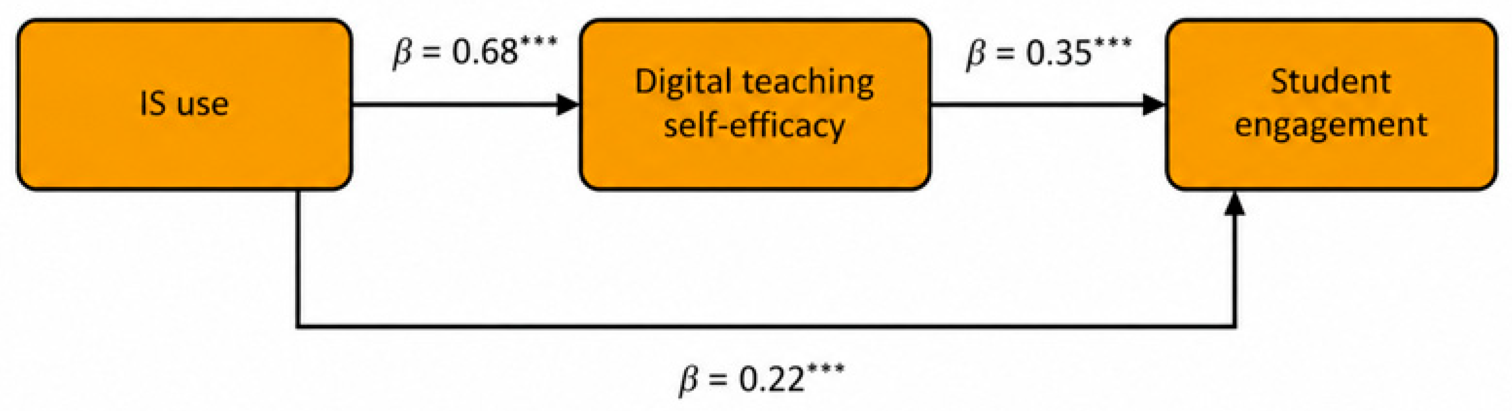 Education 16 00899 g003