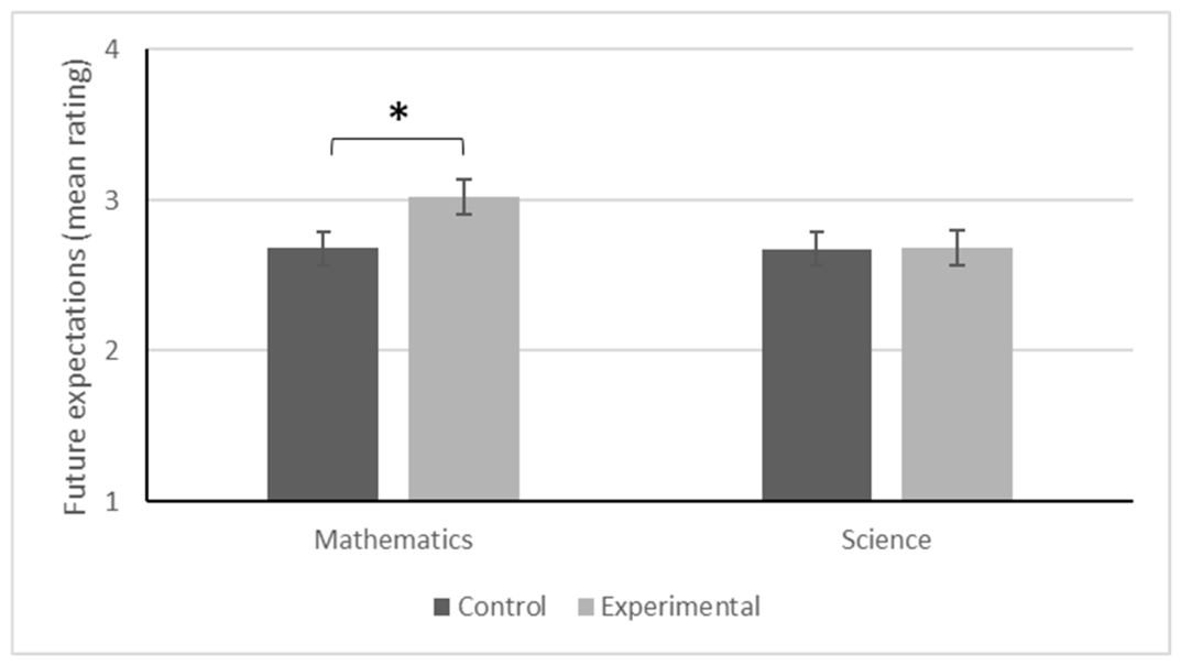 Education 16 01026 g005