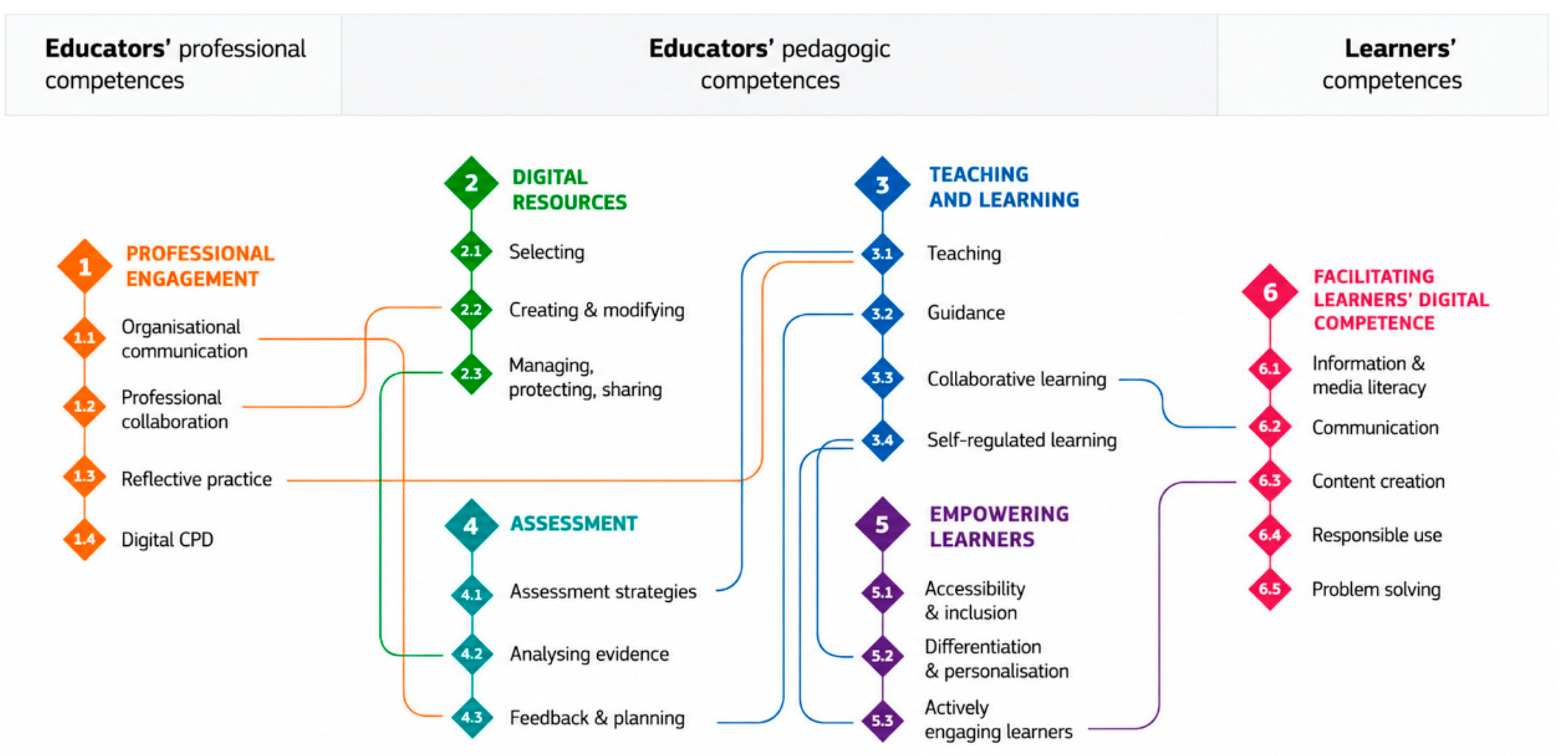 Education 16 01066 g001