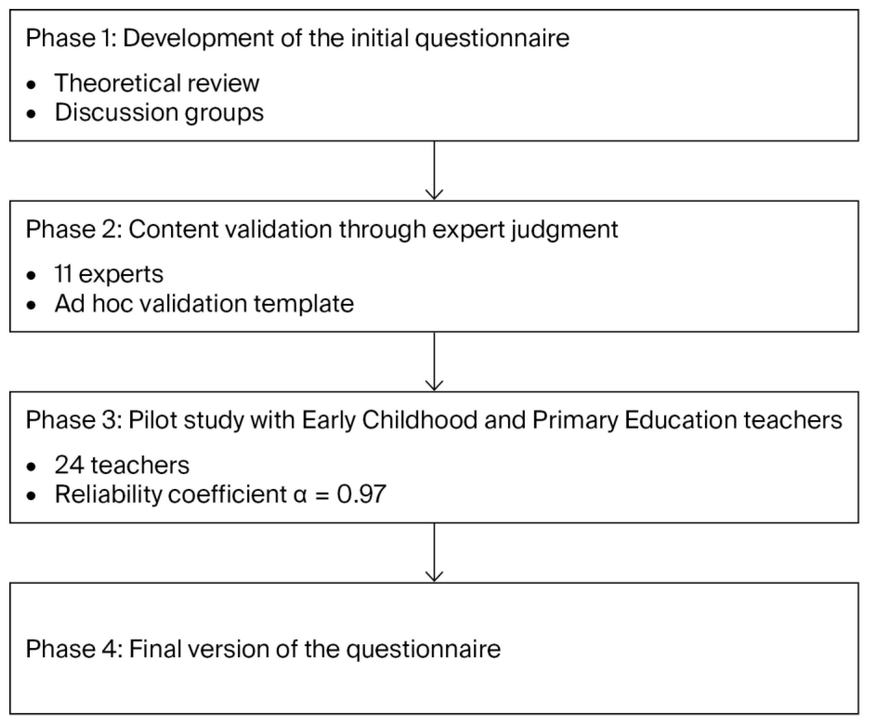 Education 16 01124 g001