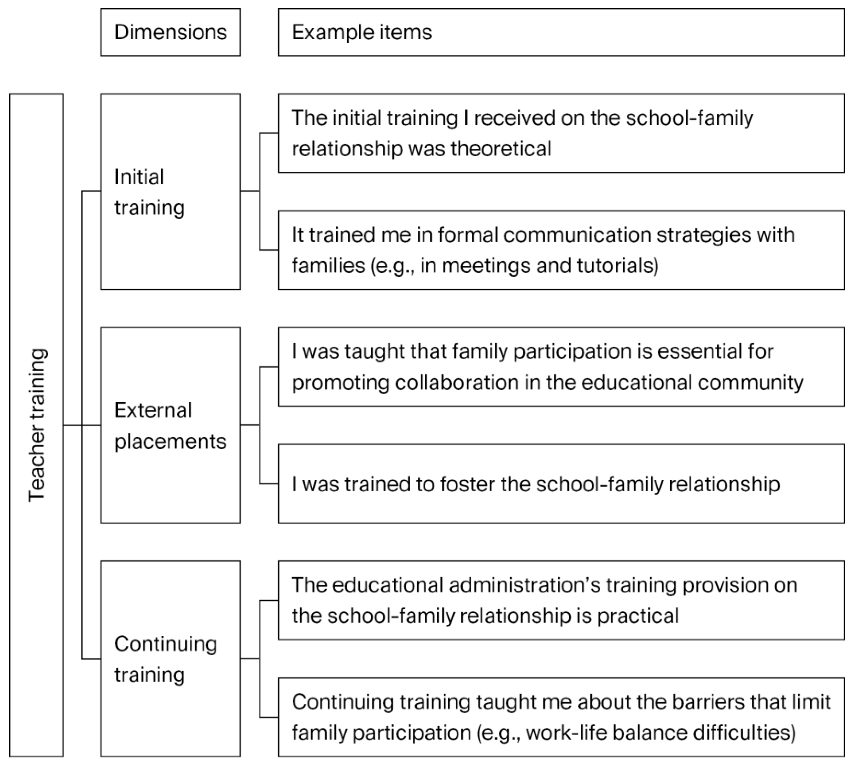 Education 16 01124 g002