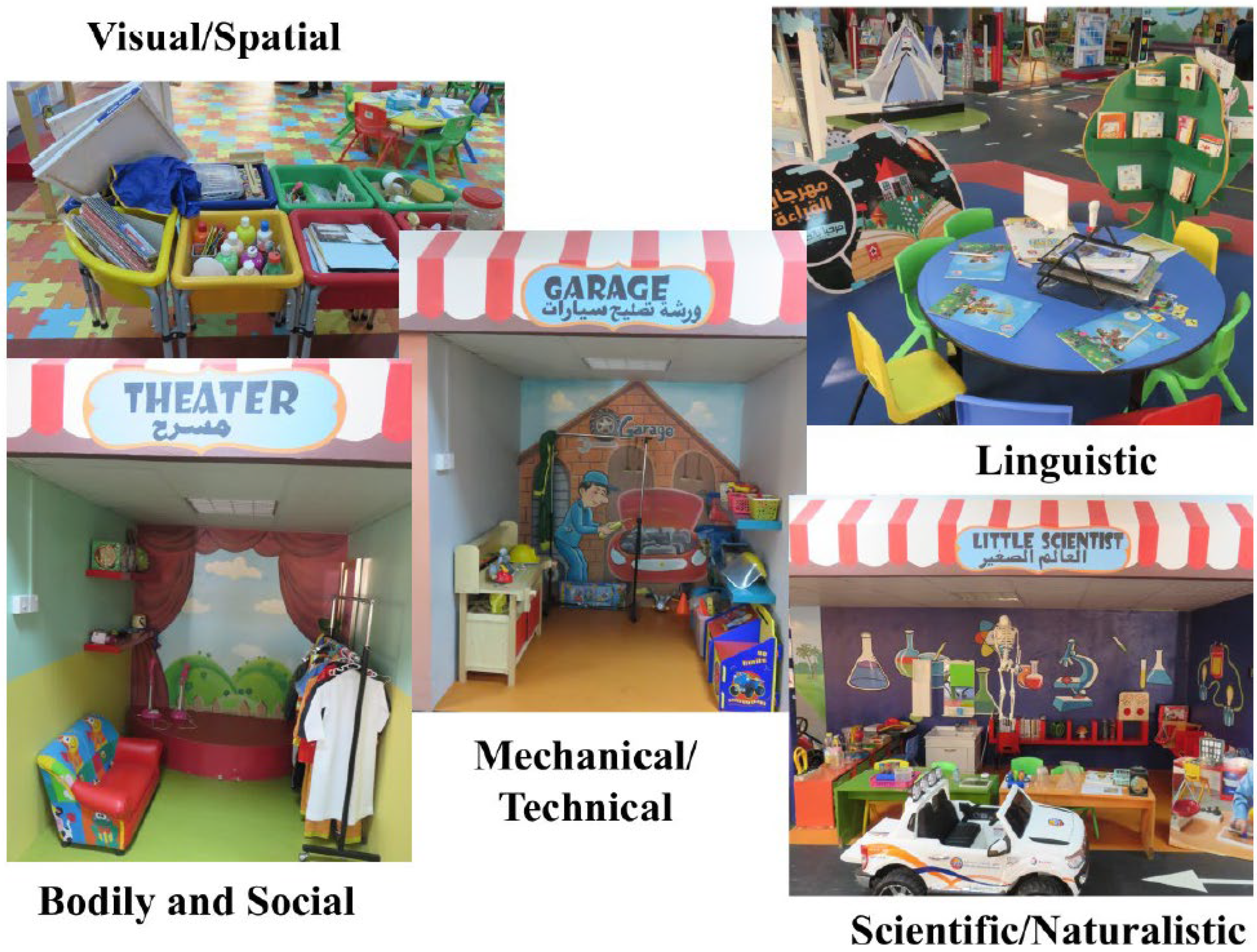 Education 16 01157 g004 Education 16 01157 g004