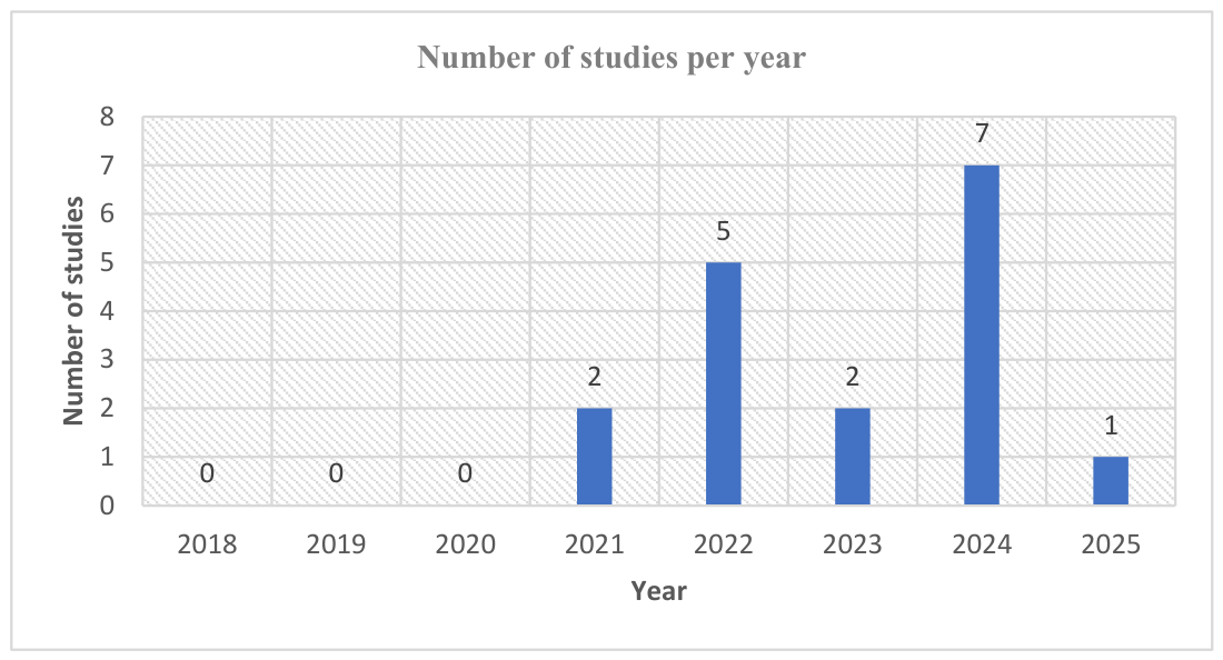 Education 16 01301 g002