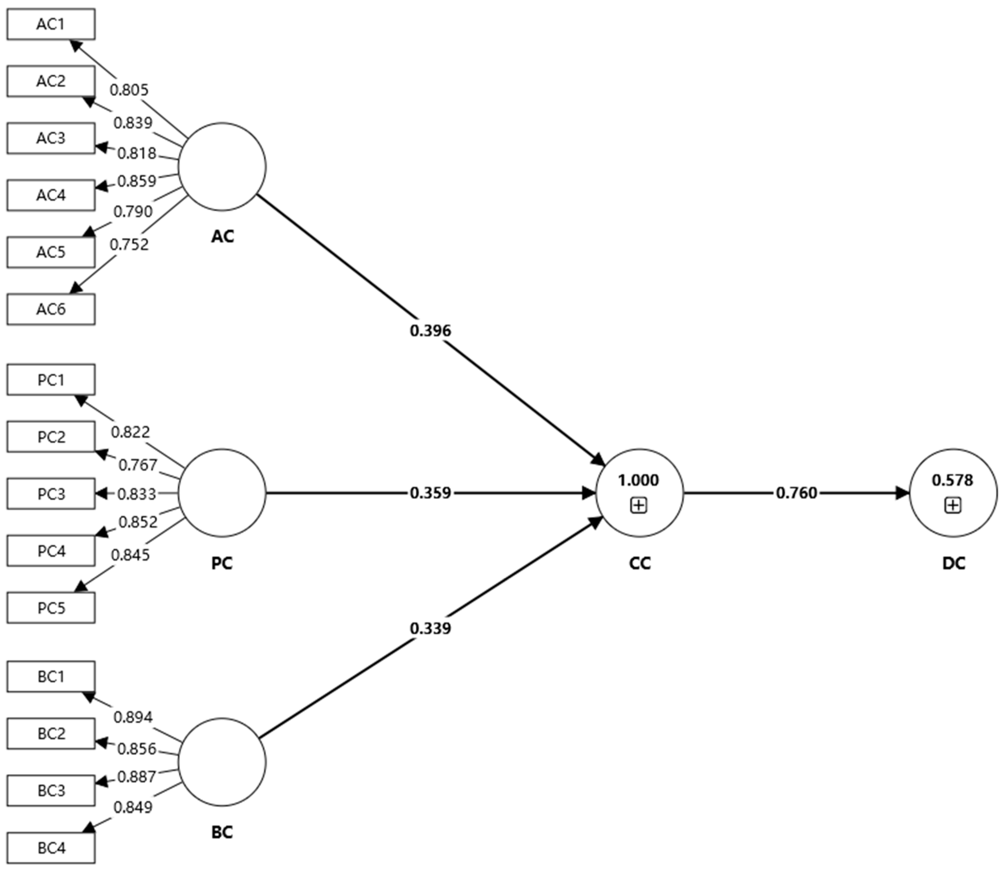 Preparing Future Outstanding Engineers: Multidimensional Structure and ...