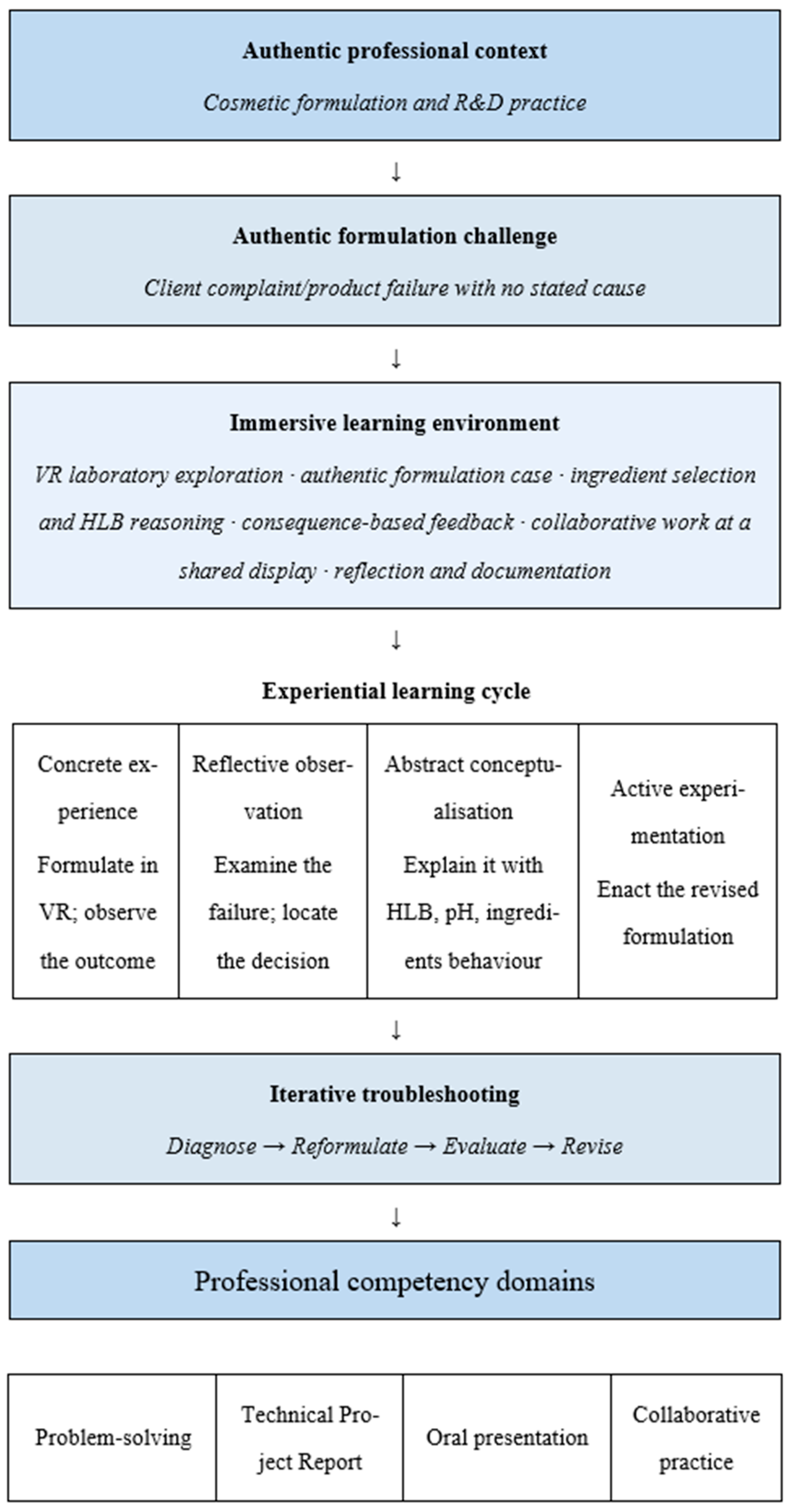Education 16 01702 g001