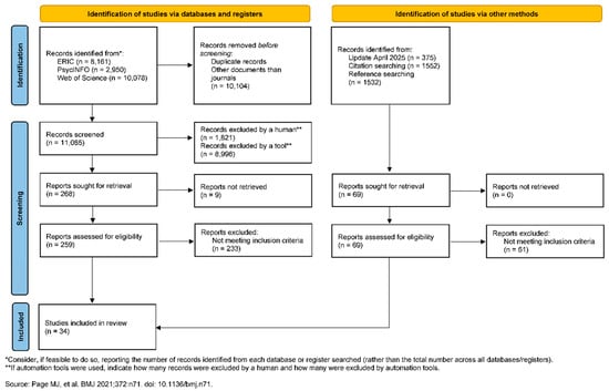 Problem Solving Methodolgoy Effective Strategies for Learning Solving Well-Structured Problems in ...