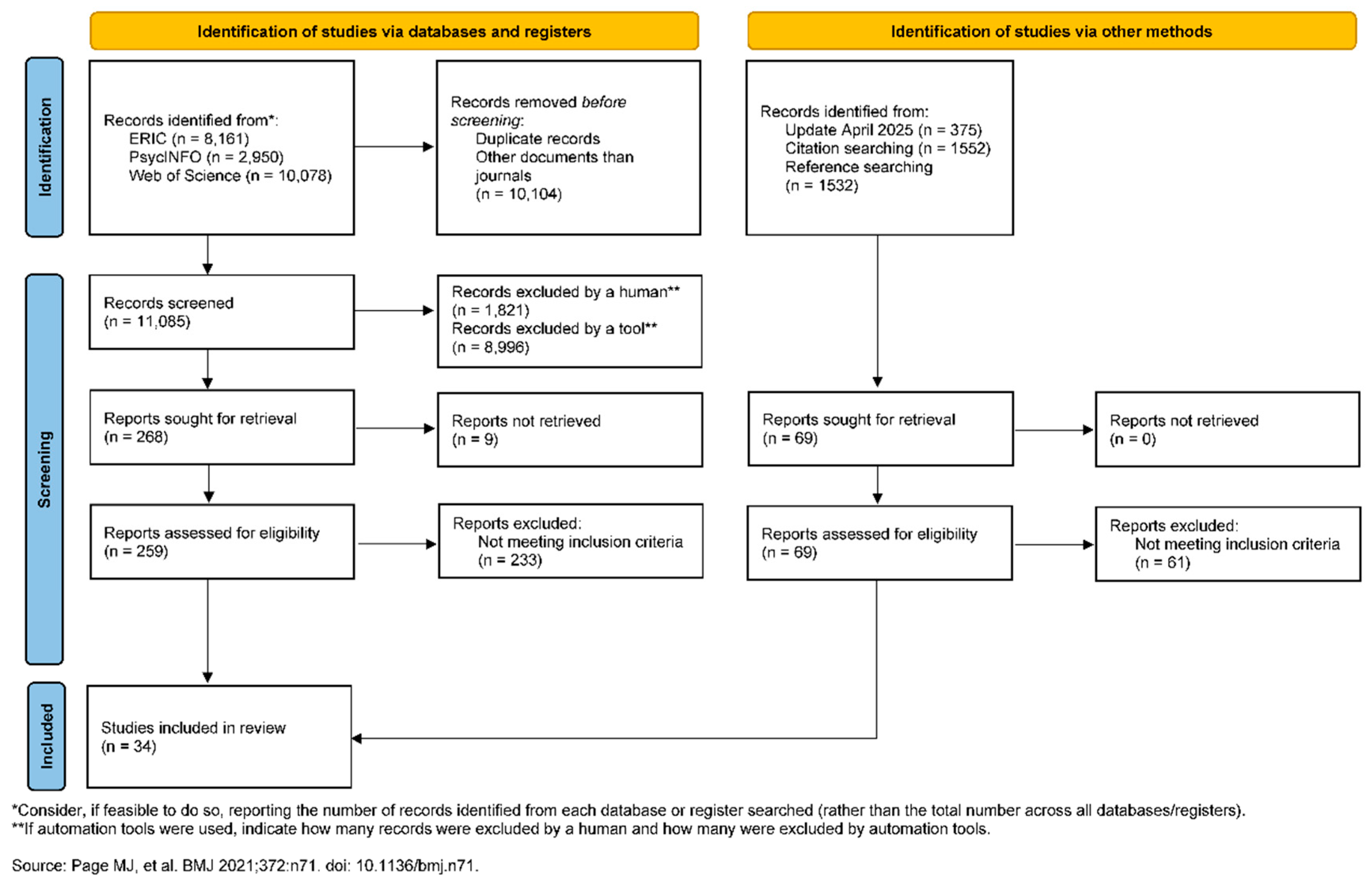 Problem Solving Methodolgoy Effective Strategies for Learning Solving Well-Structured Problems in ...