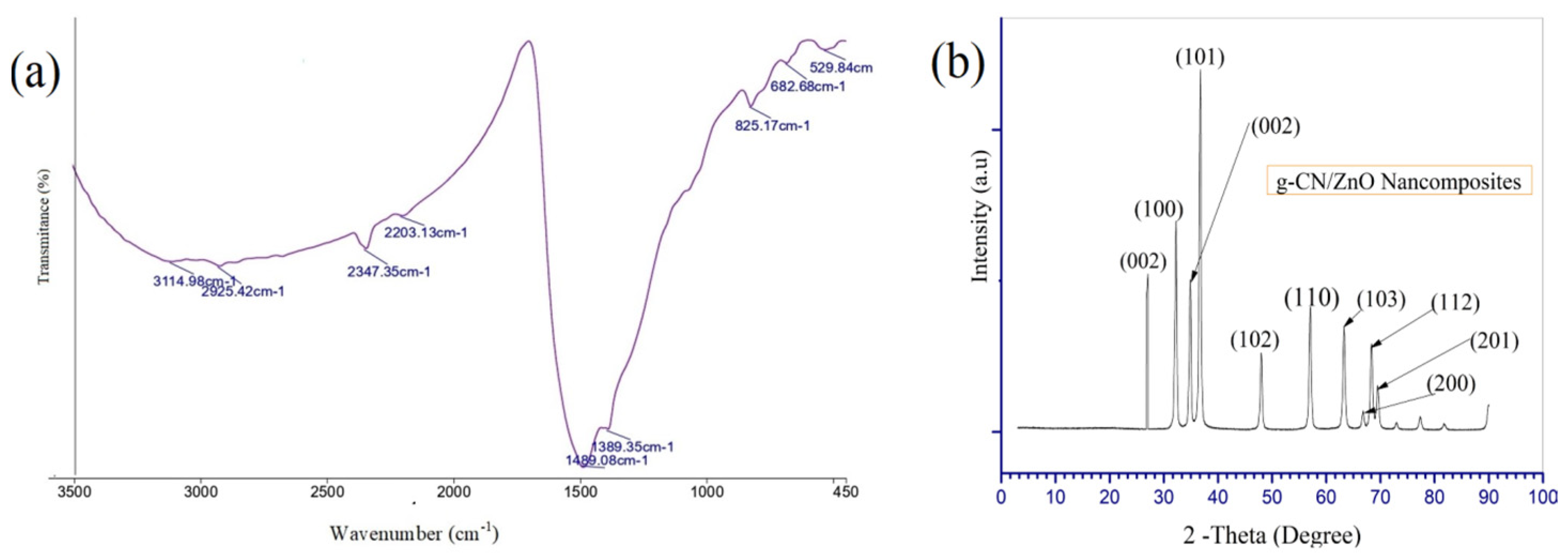 Eesp 32 00018 g002 Eesp 32 00018 g002