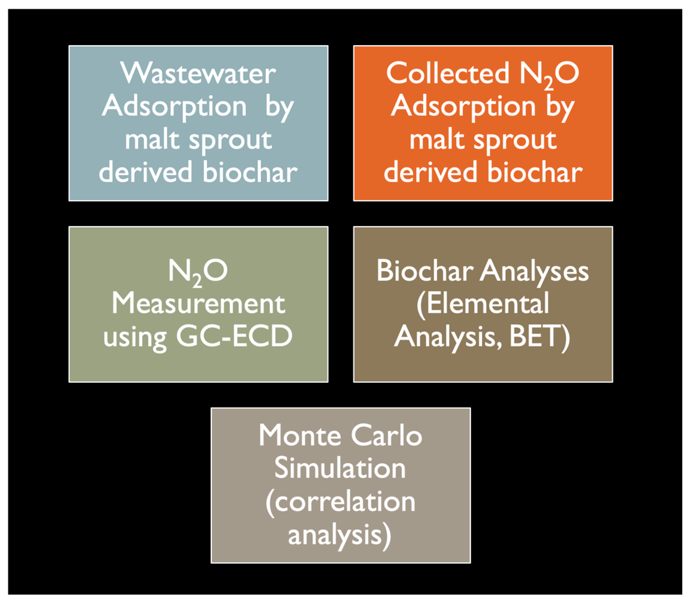Eesp 34 00006 g001 Eesp 34 00006 g001