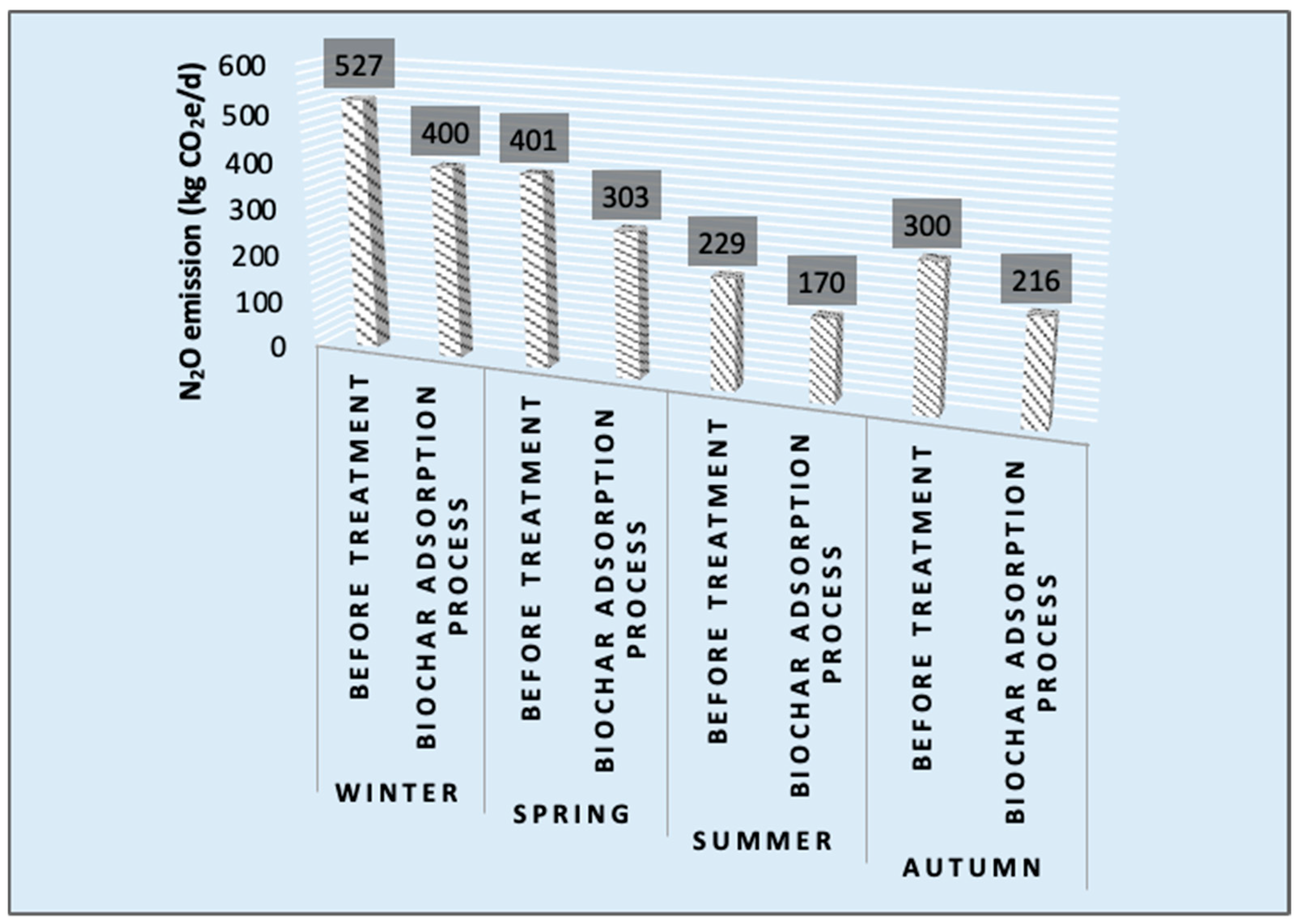 Eesp 34 00006 g002 Eesp 34 00006 g002