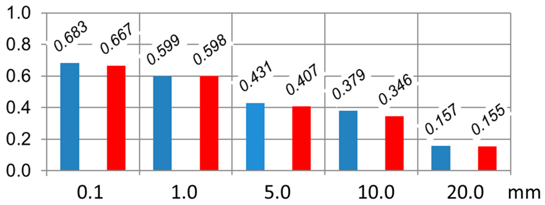 Eesp 35 00007 g004 Eesp 35 00007 g004