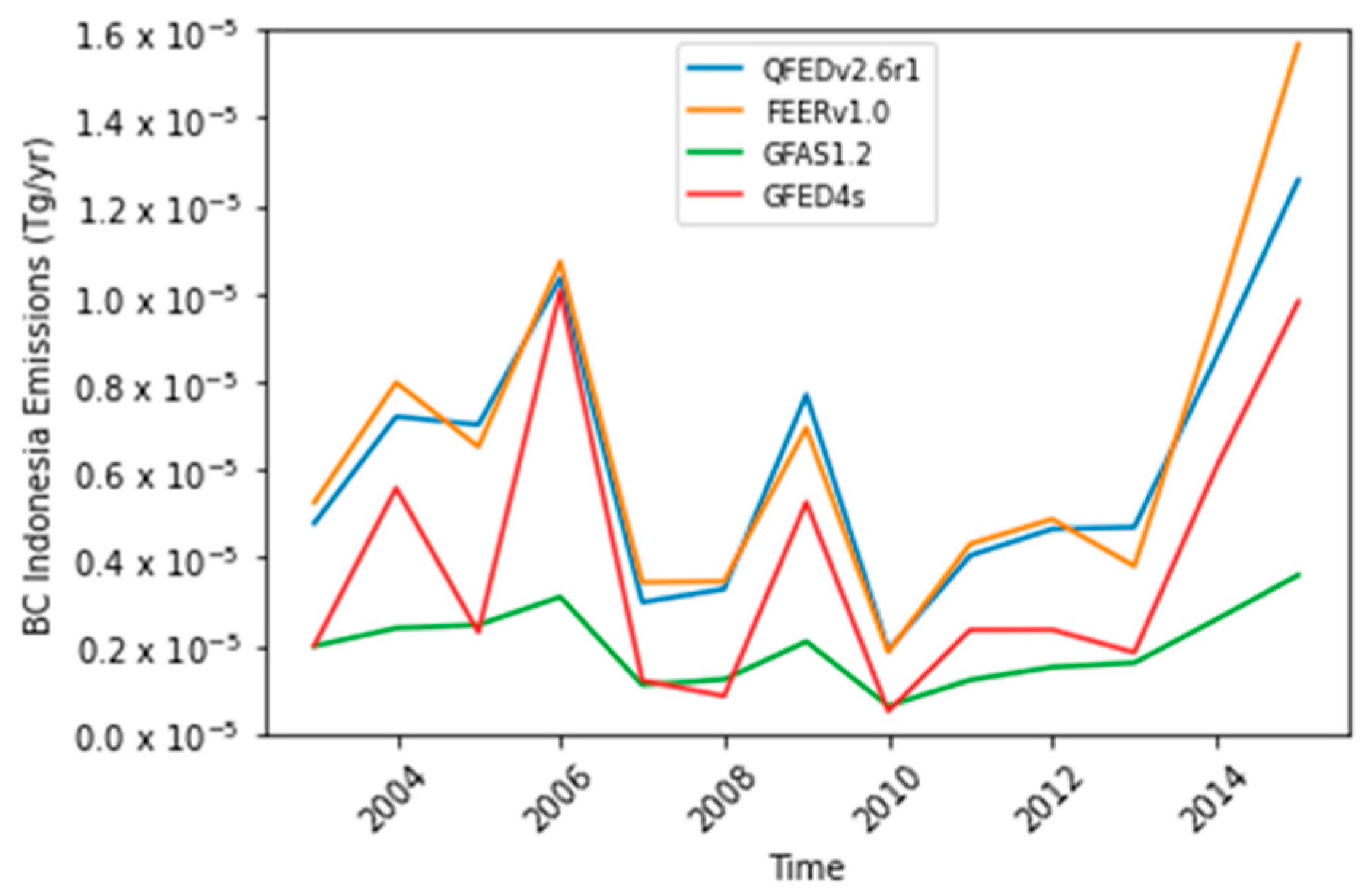 Eesp 35 00025 g003 Eesp 35 00025 g003