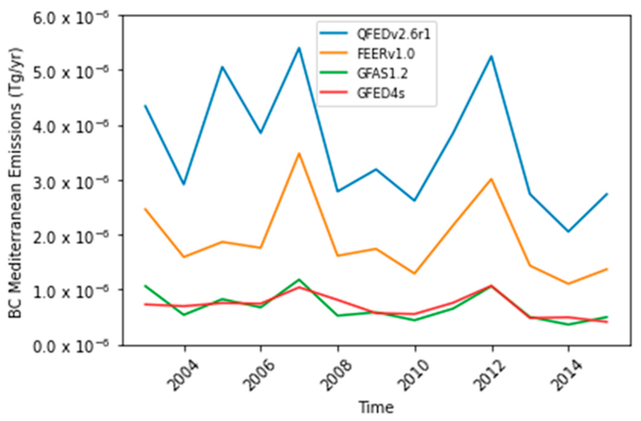 Eesp 35 00025 g004 Eesp 35 00025 g004