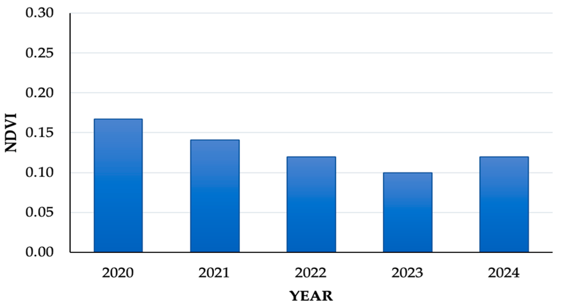 Eesp 35 00045 g002 Eesp 35 00045 g002