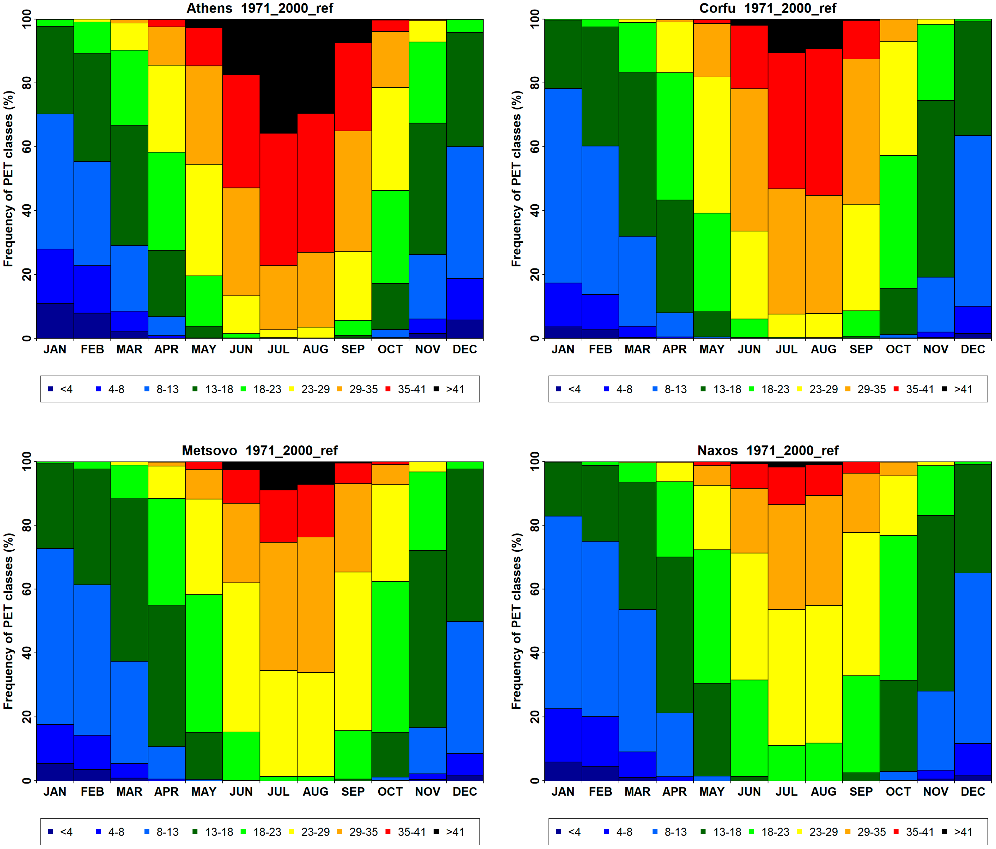Eesp 35 00047 g002 Eesp 35 00047 g002