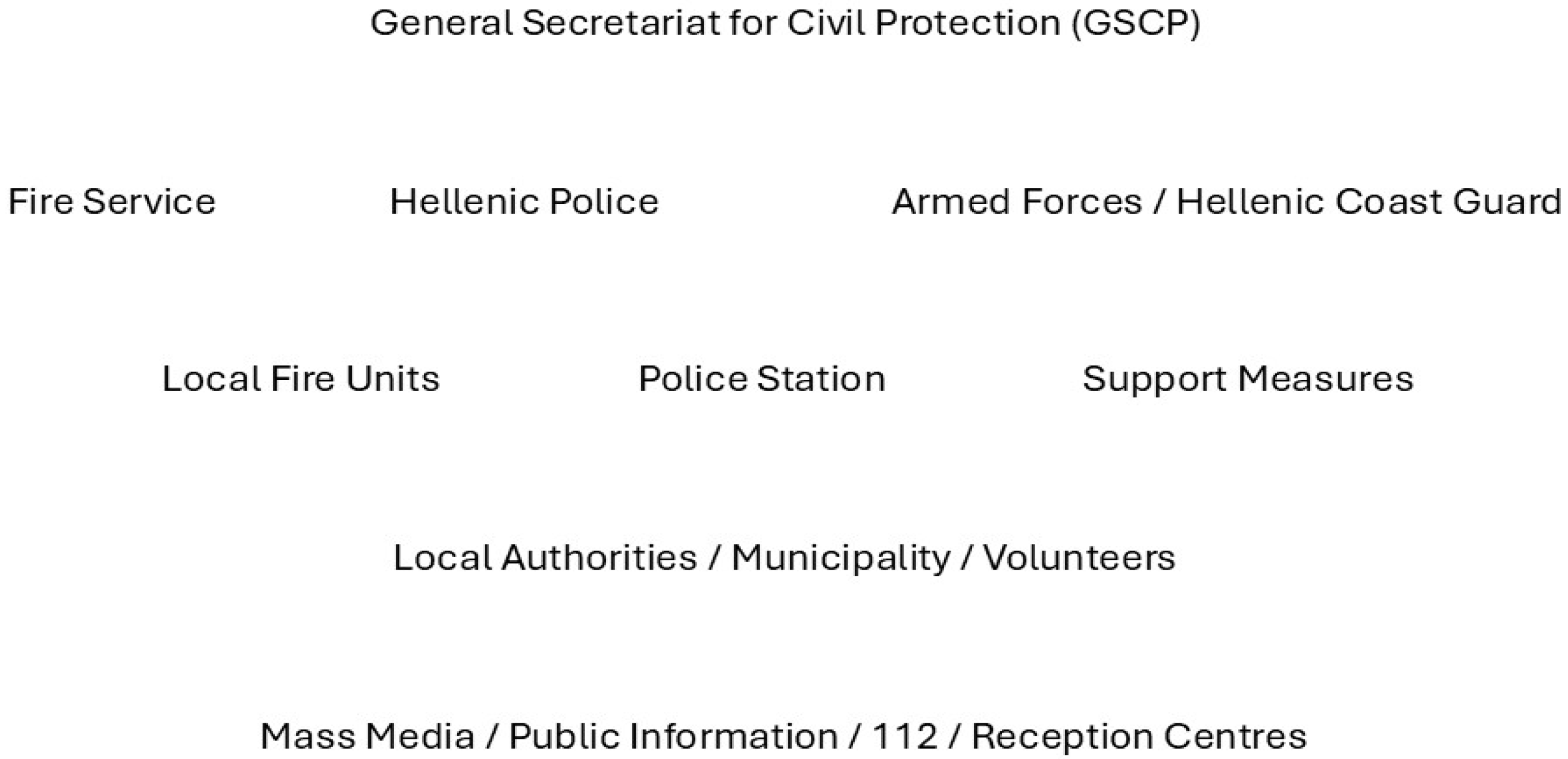 Eesp 35 00052 g002 Eesp 35 00052 g002