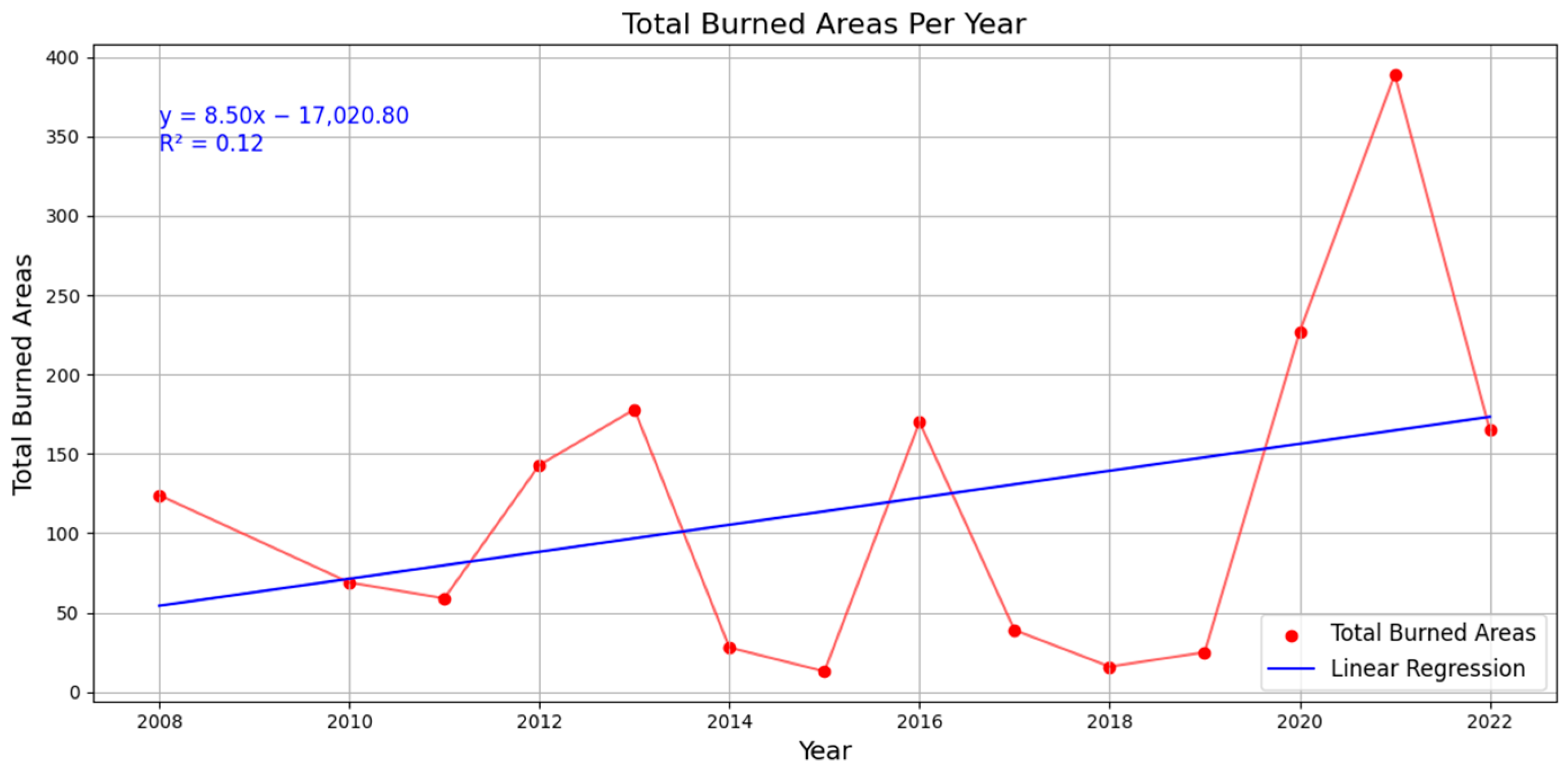 Eesp 35 00054 g002 Eesp 35 00054 g002