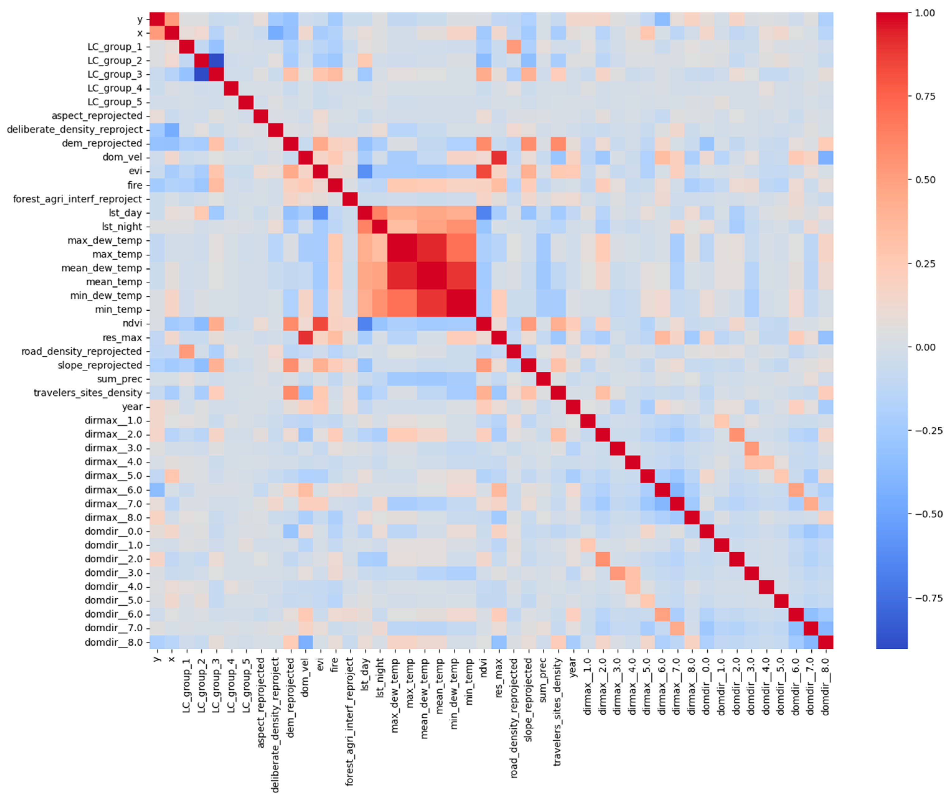 Eesp 35 00054 g003 Eesp 35 00054 g003