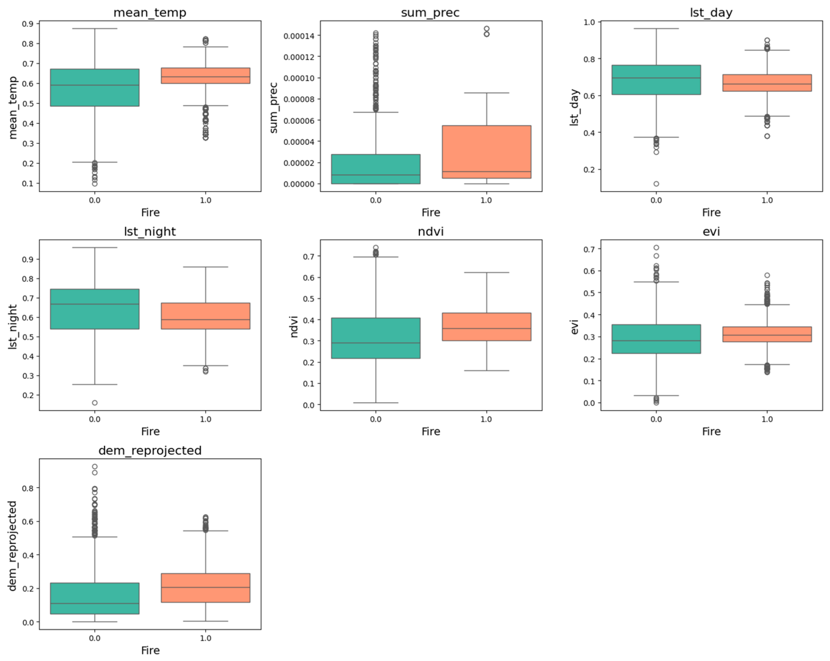 Eesp 35 00054 g004 Eesp 35 00054 g004