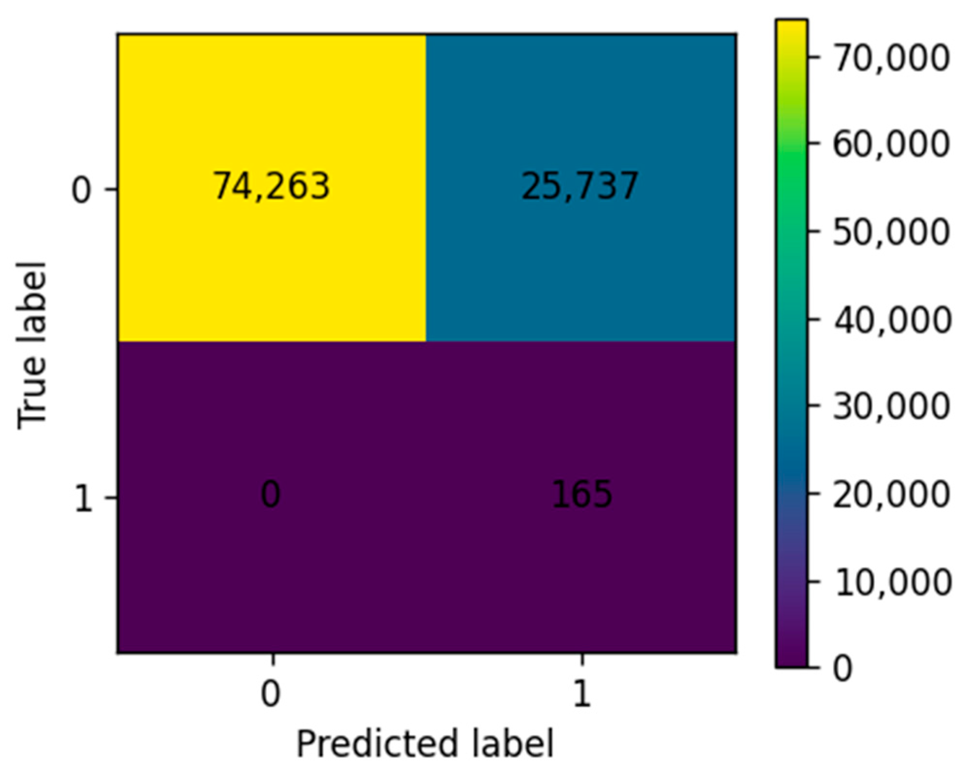 Eesp 35 00054 g005 Eesp 35 00054 g005