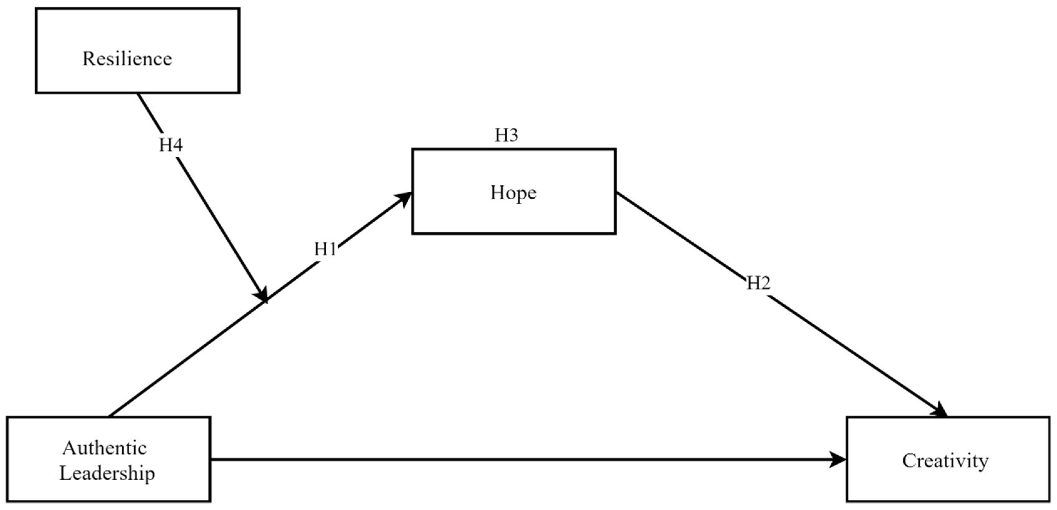 Ejihpe 10 00003 g001 Ejihpe 10 00003 g001