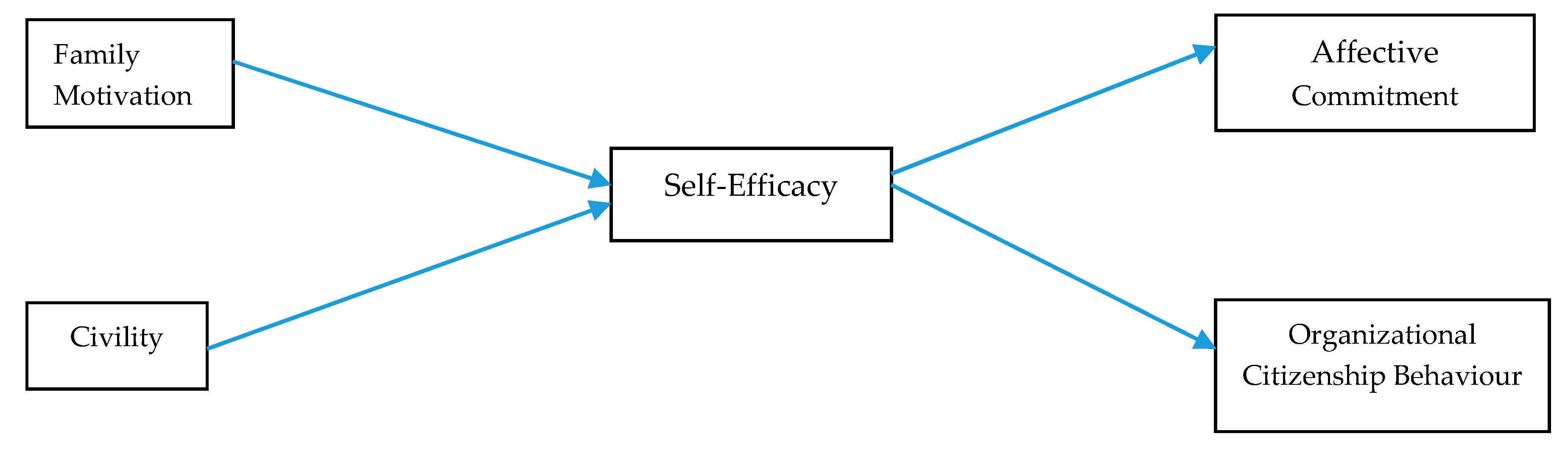 Ejihpe 10 00027 g001