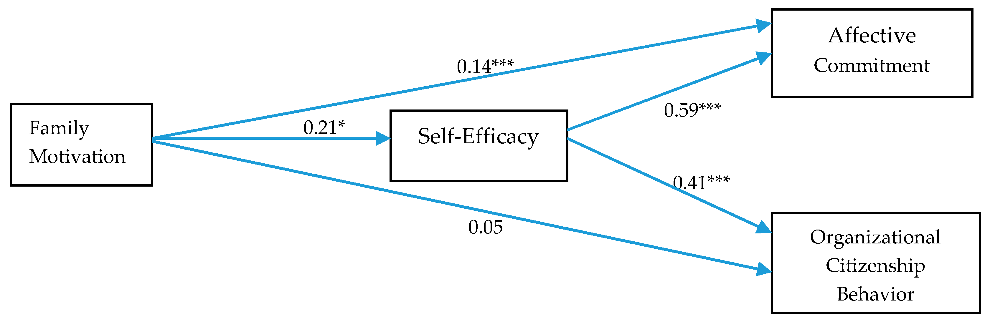 Ejihpe 10 00027 g002