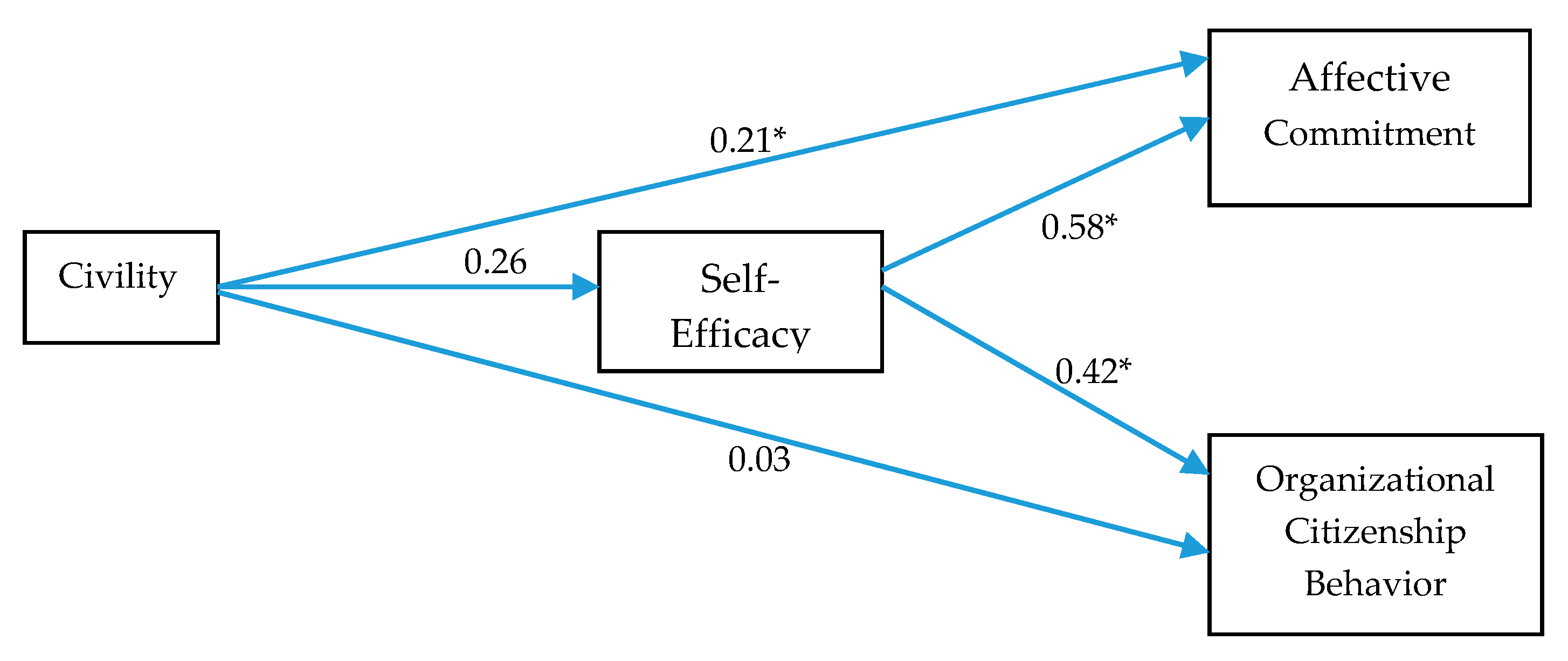 Ejihpe 10 00027 g003