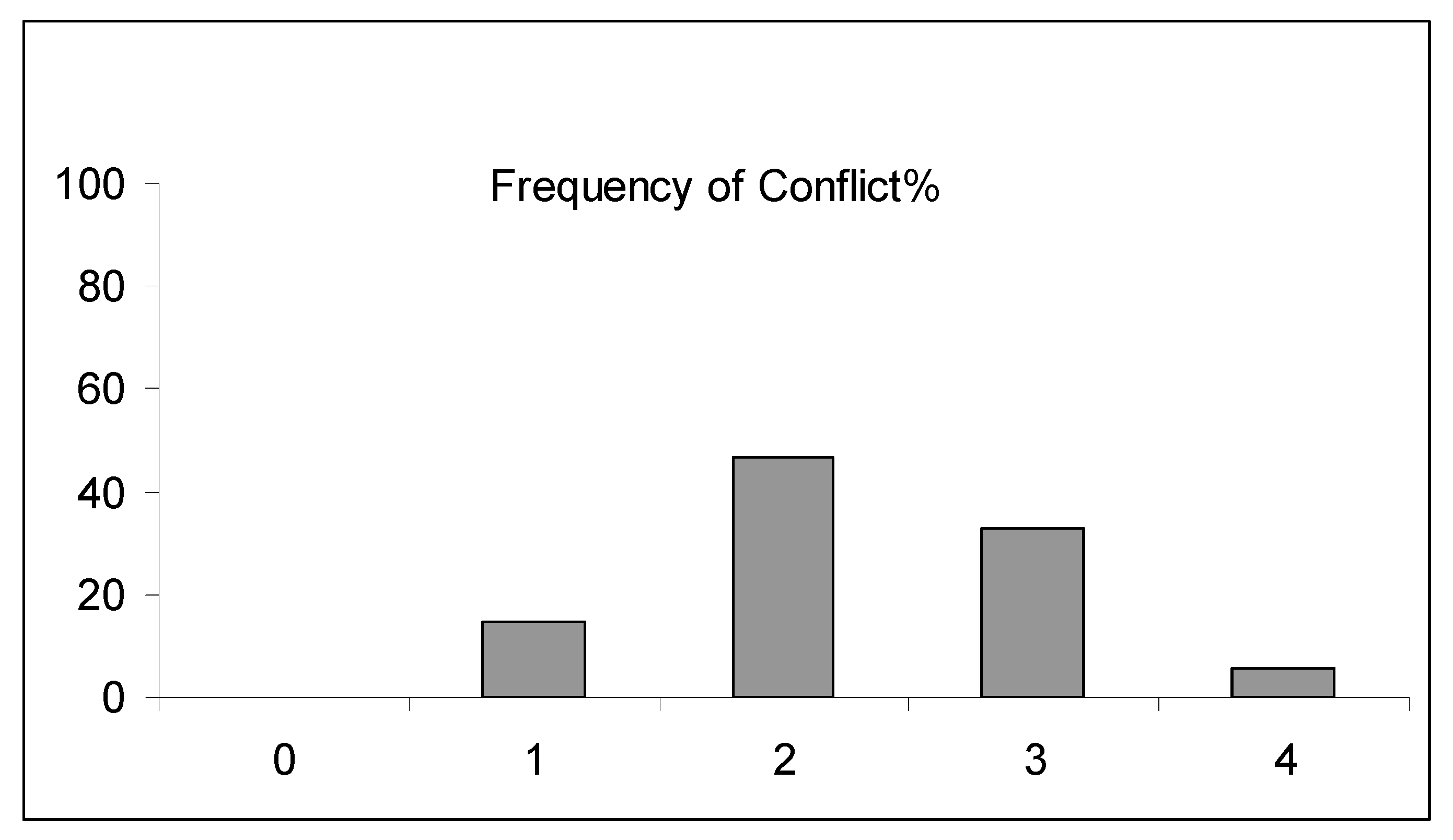 Ejihpe 10 00034 g002