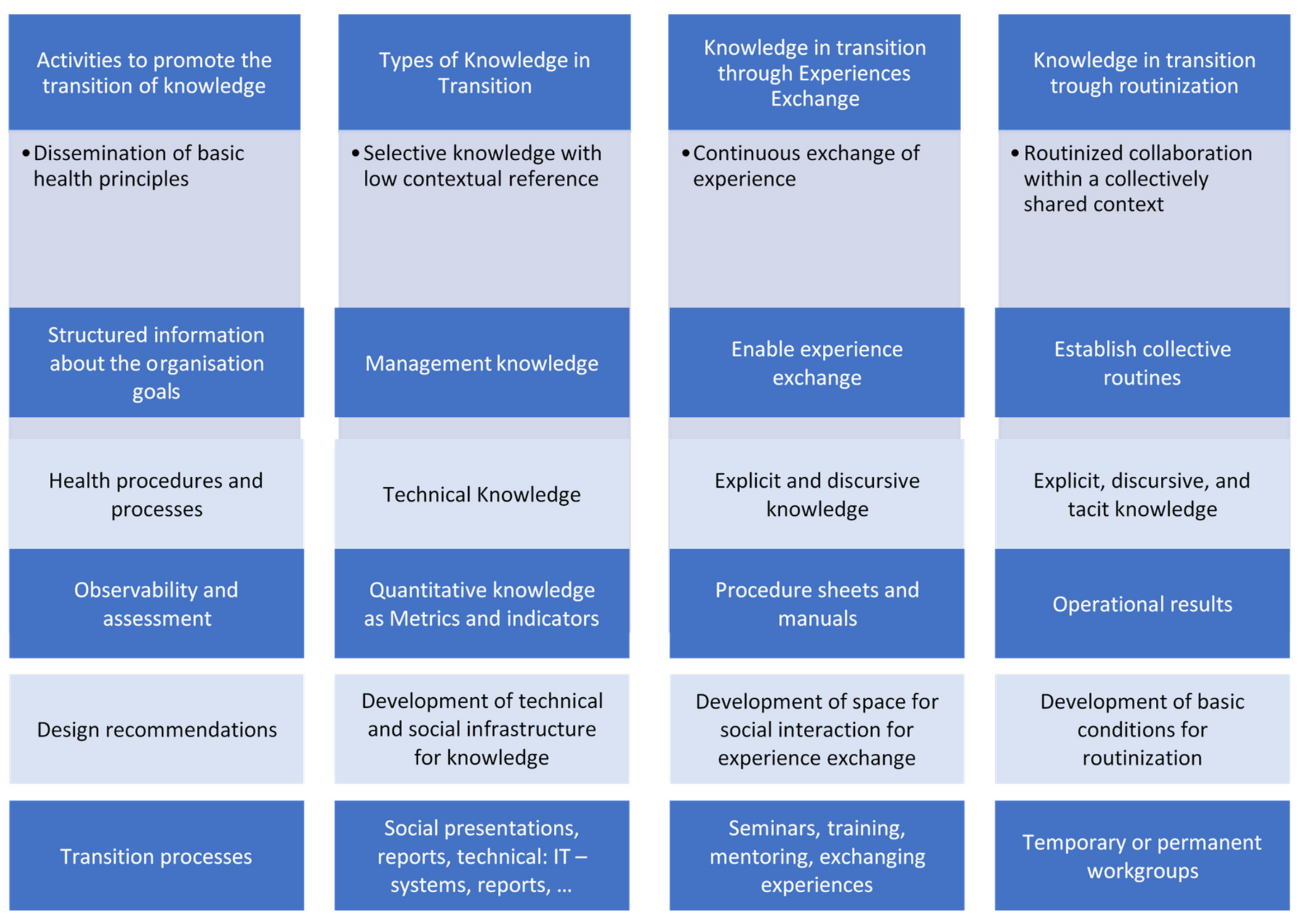 Ejihpe 10 00054 g002