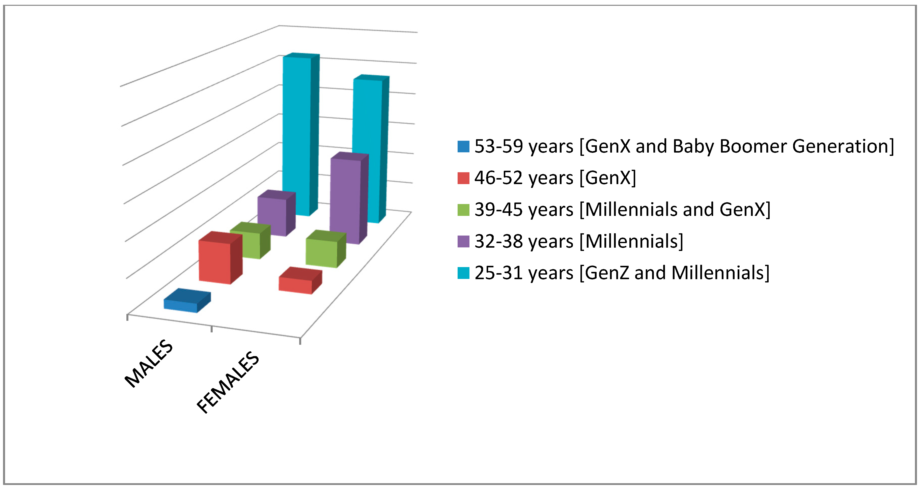 Ejihpe 10 00069 g002