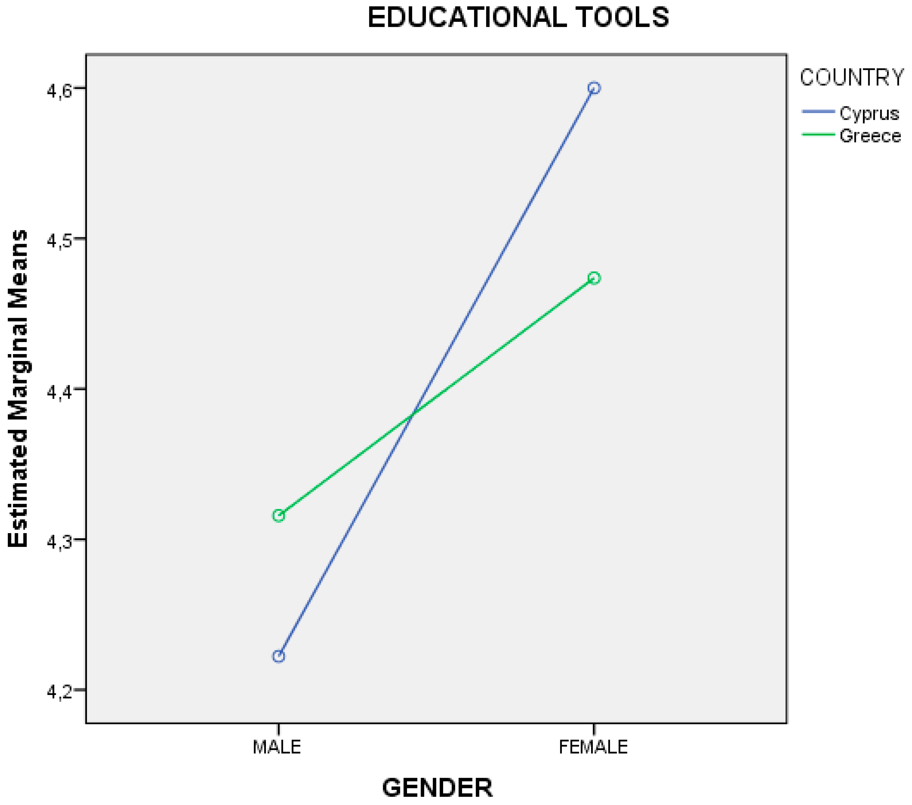 Ejihpe 10 00069 g004