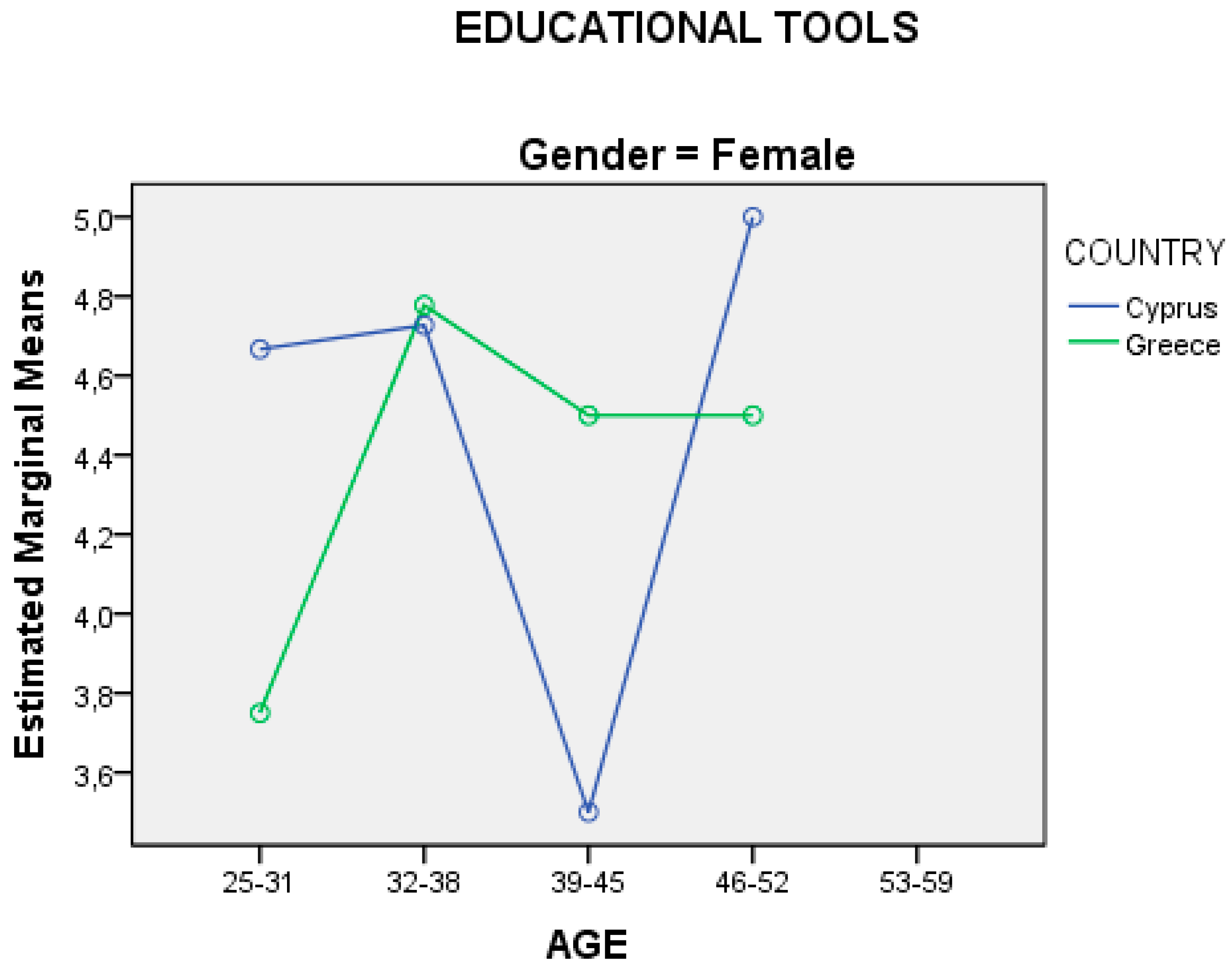 Ejihpe 10 00069 g006