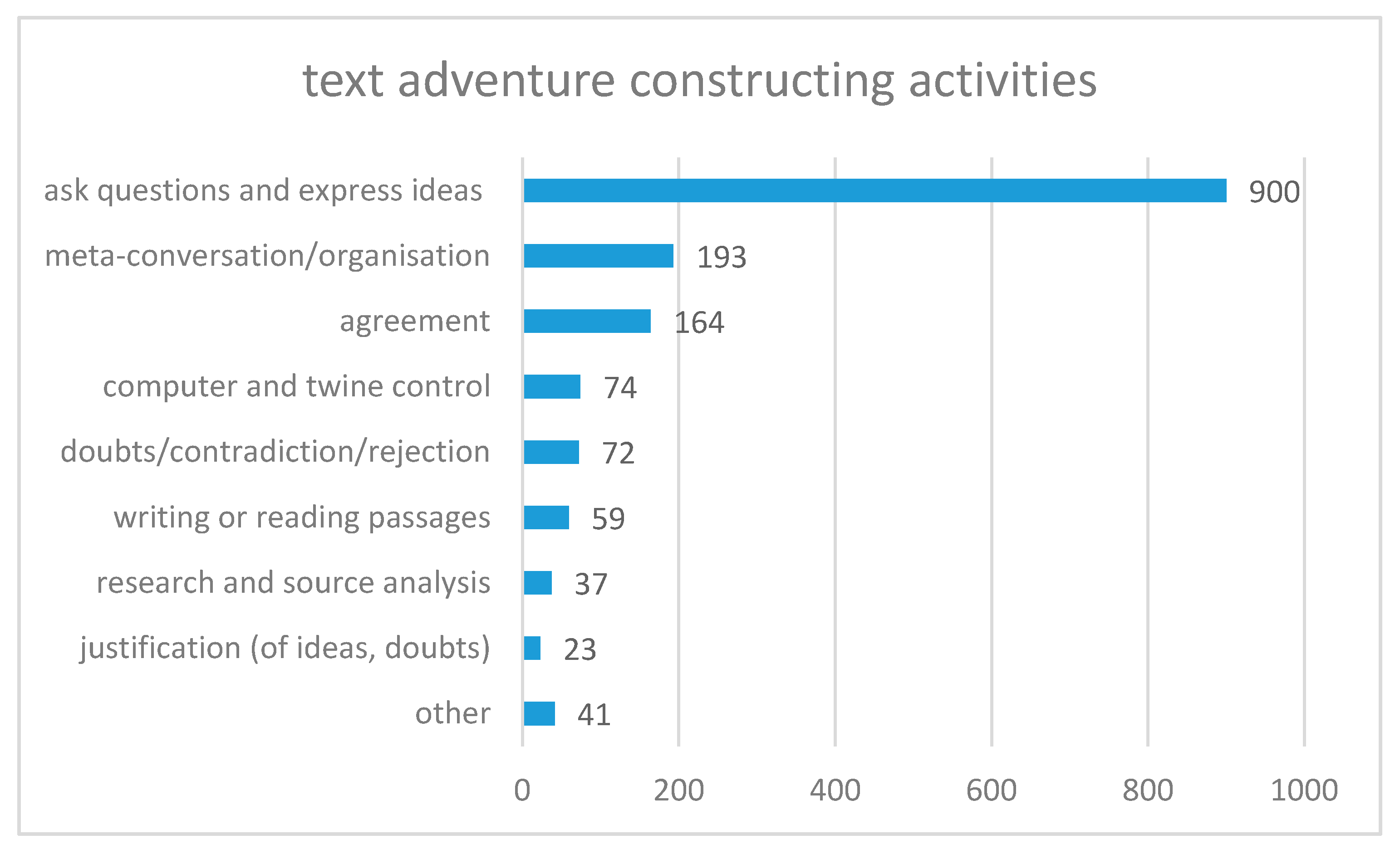 Ejihpe 10 00078 g004