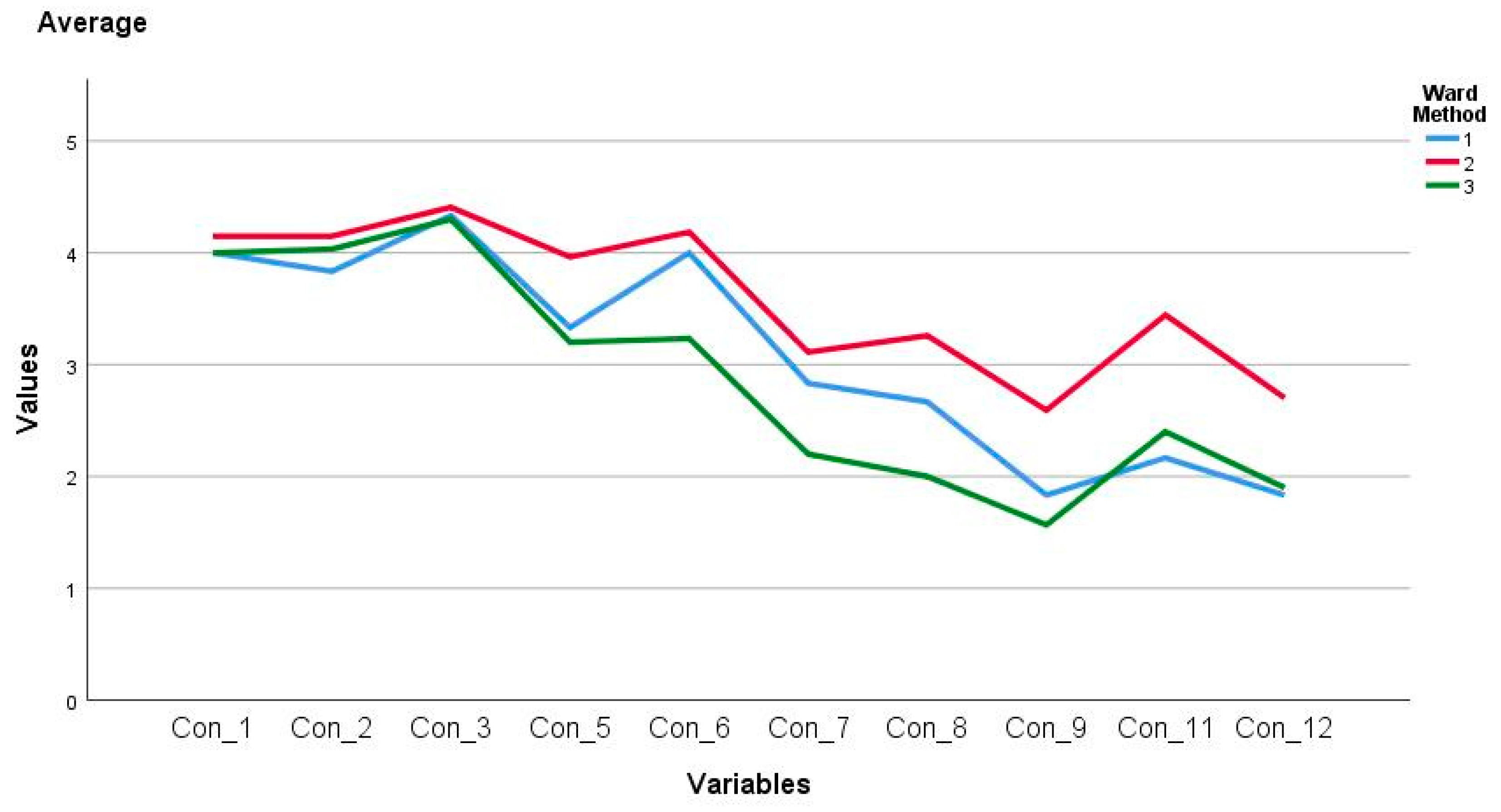 Ejihpe 11 00004 g003
