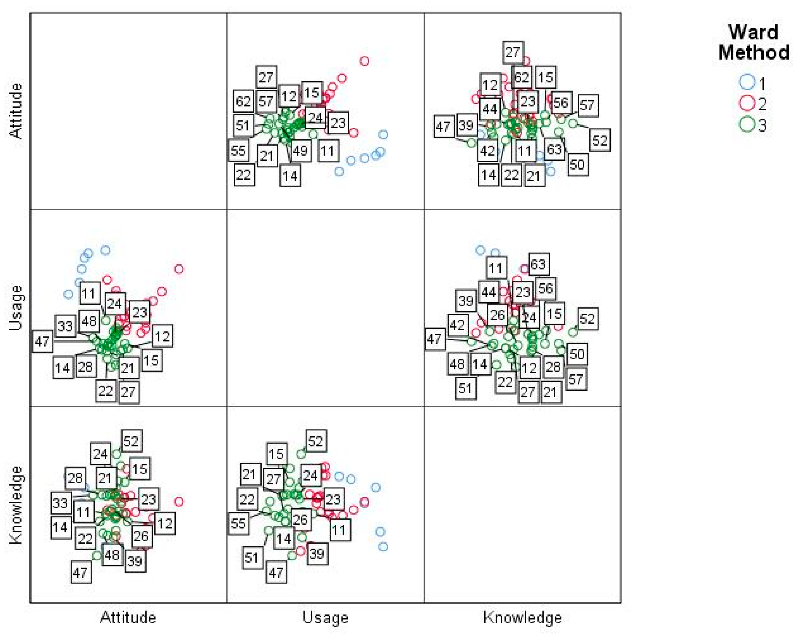 Ejihpe 11 00004 g007