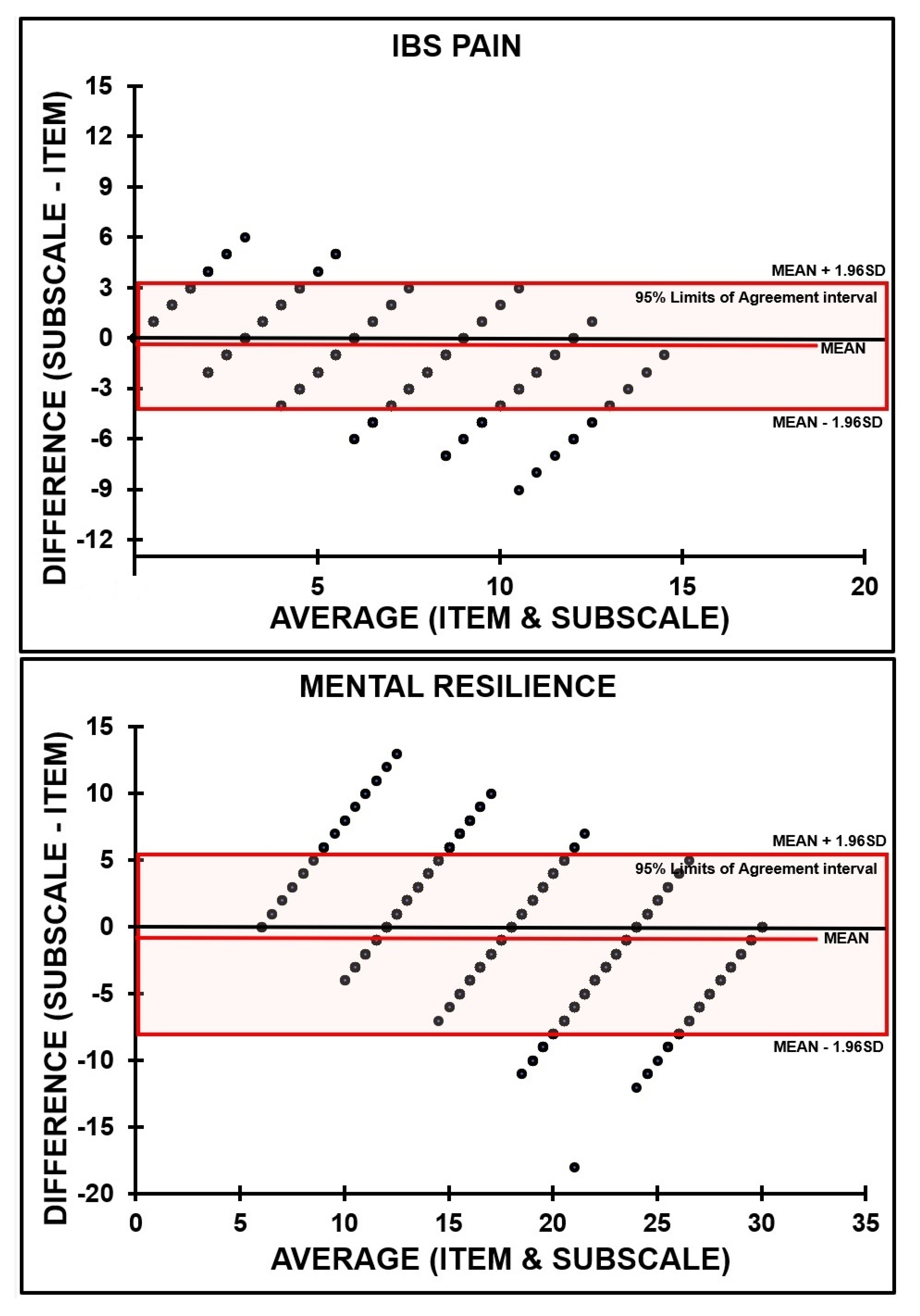 Ejihpe 11 00015 g002a