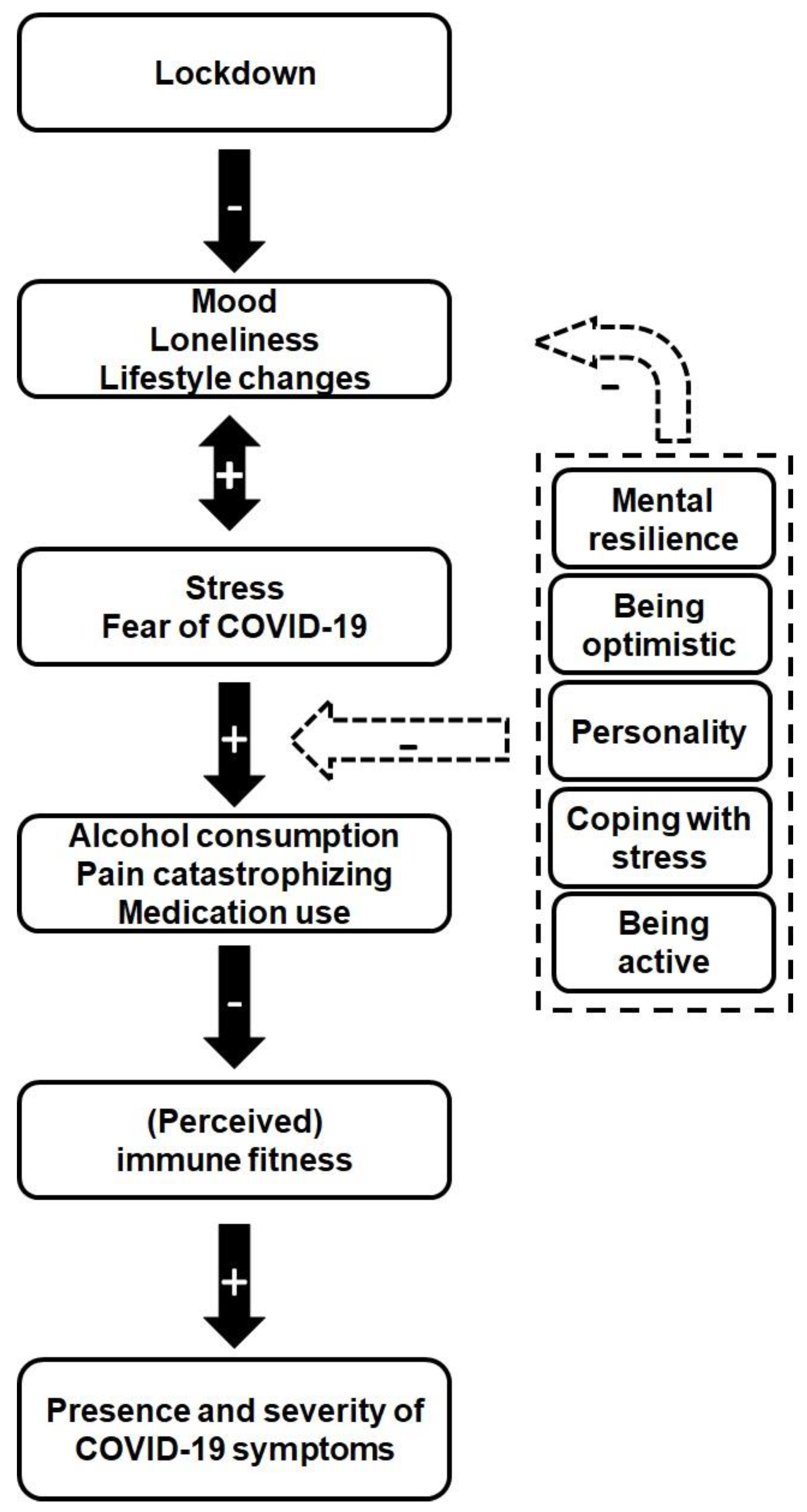 Ejihpe 11 00016 g003 Ejihpe 11 00016 g003