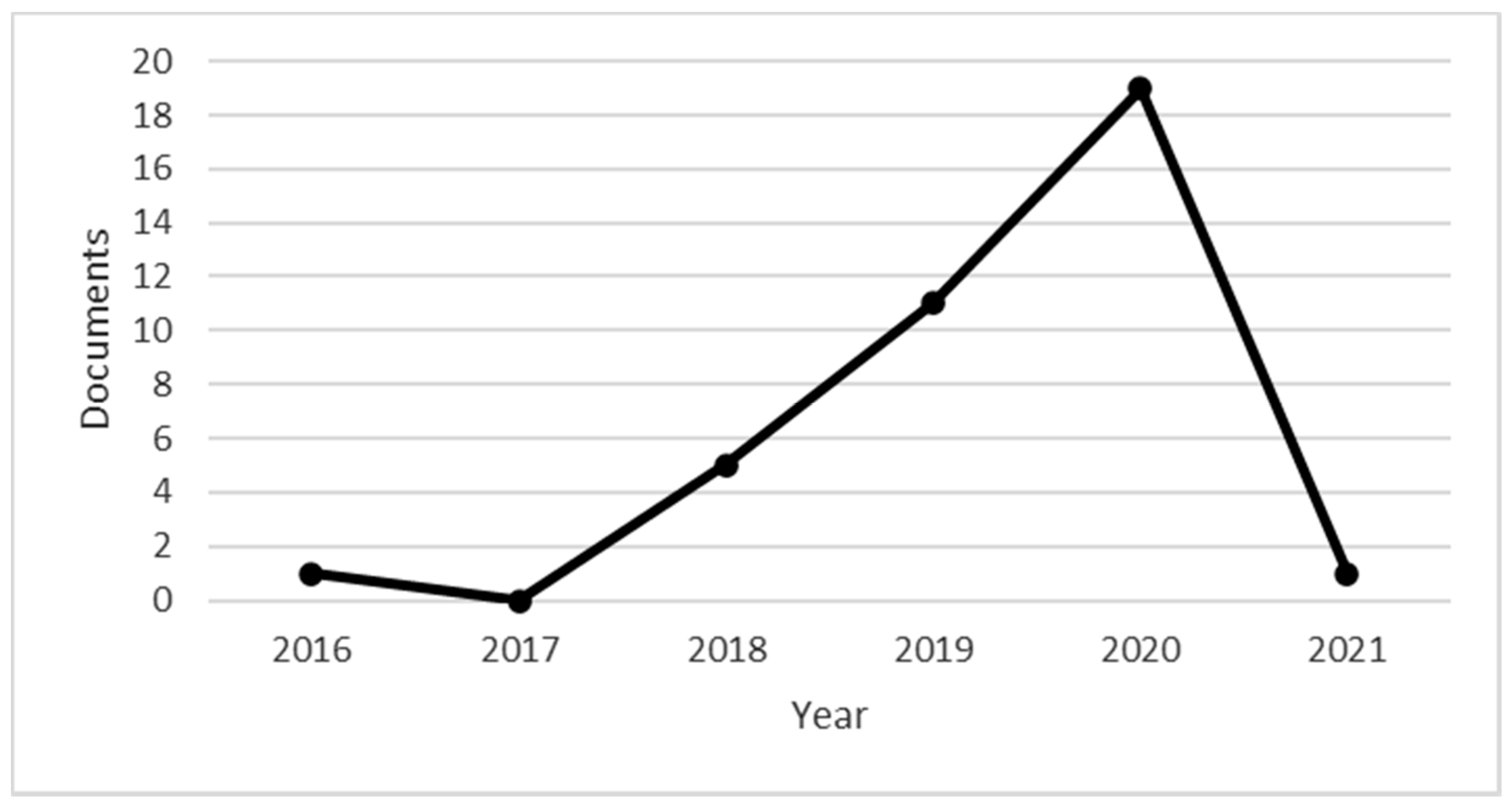 Ejihpe 11 00021 g001