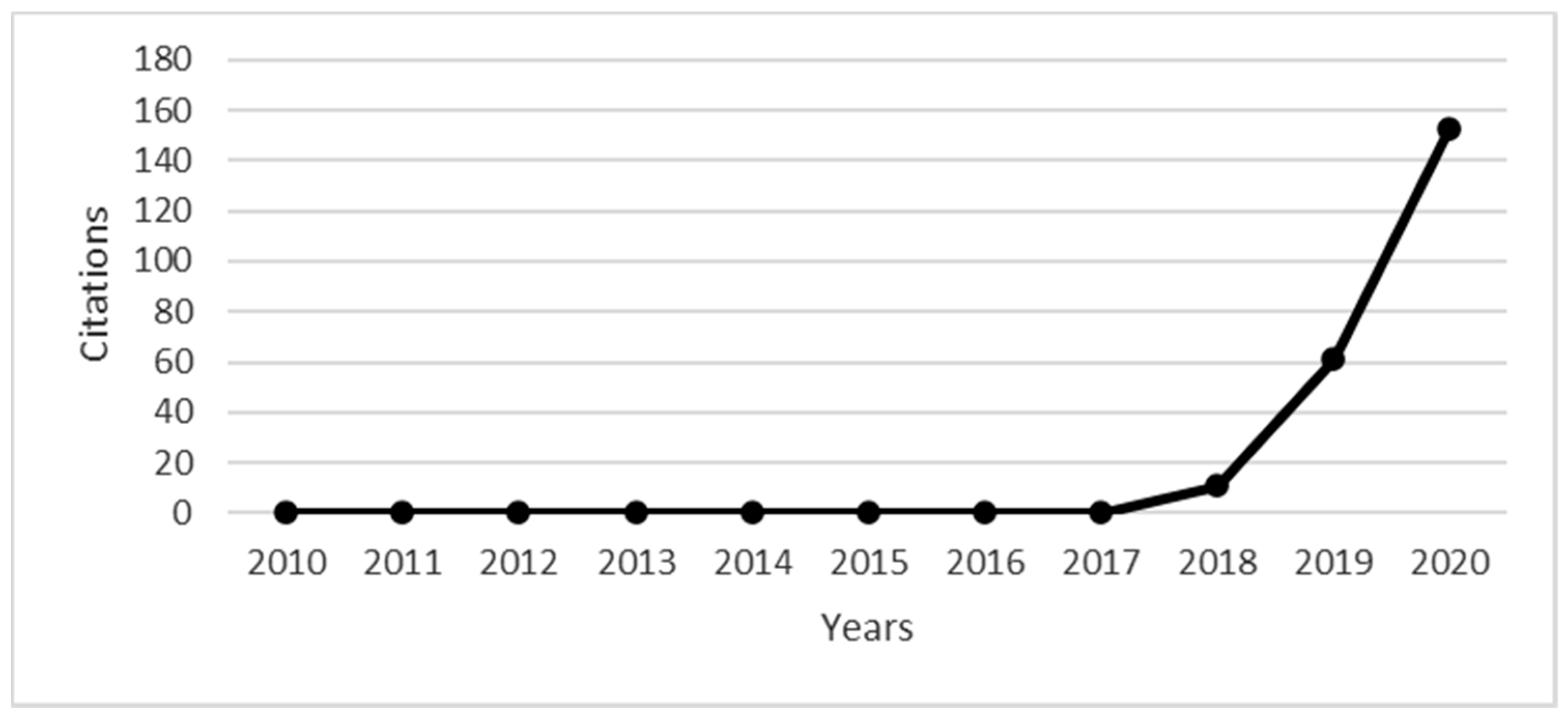 Ejihpe 11 00021 g002