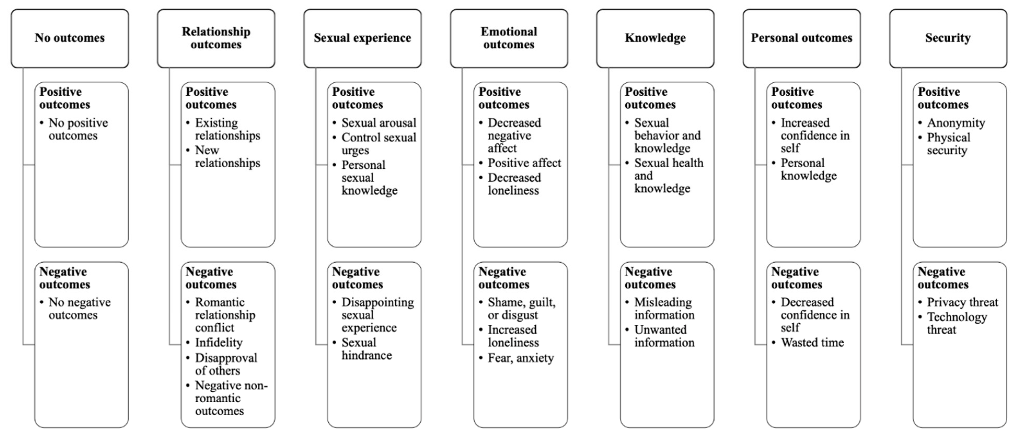 Ejihpe 11 00023 g001