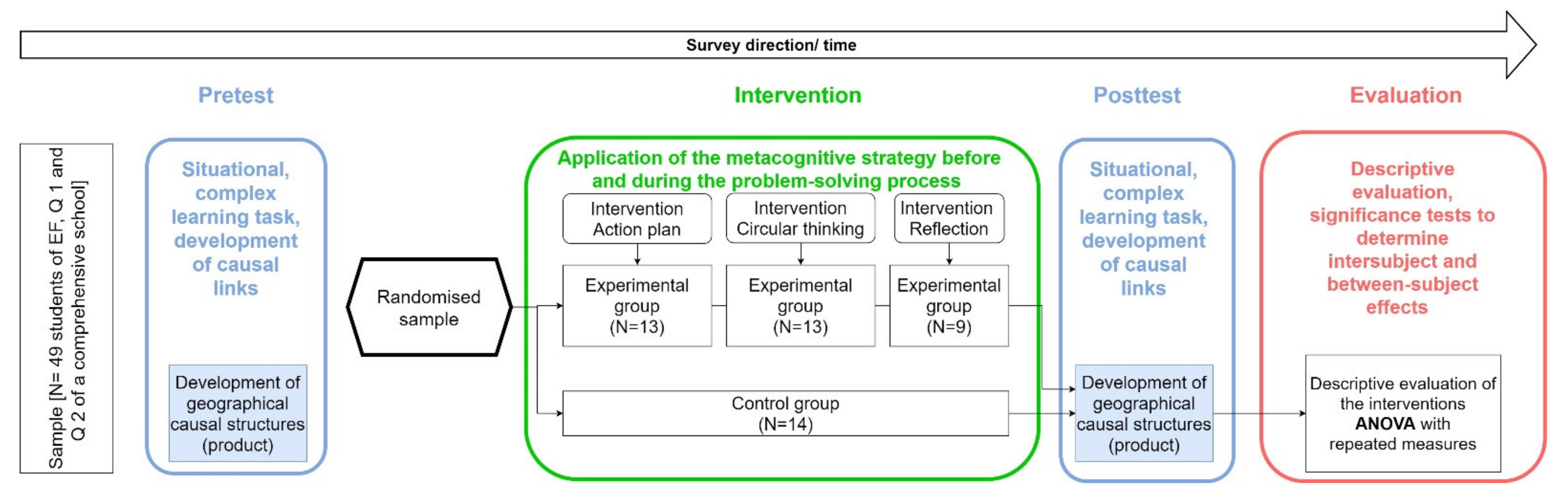 Ejihpe 11 00029 g001