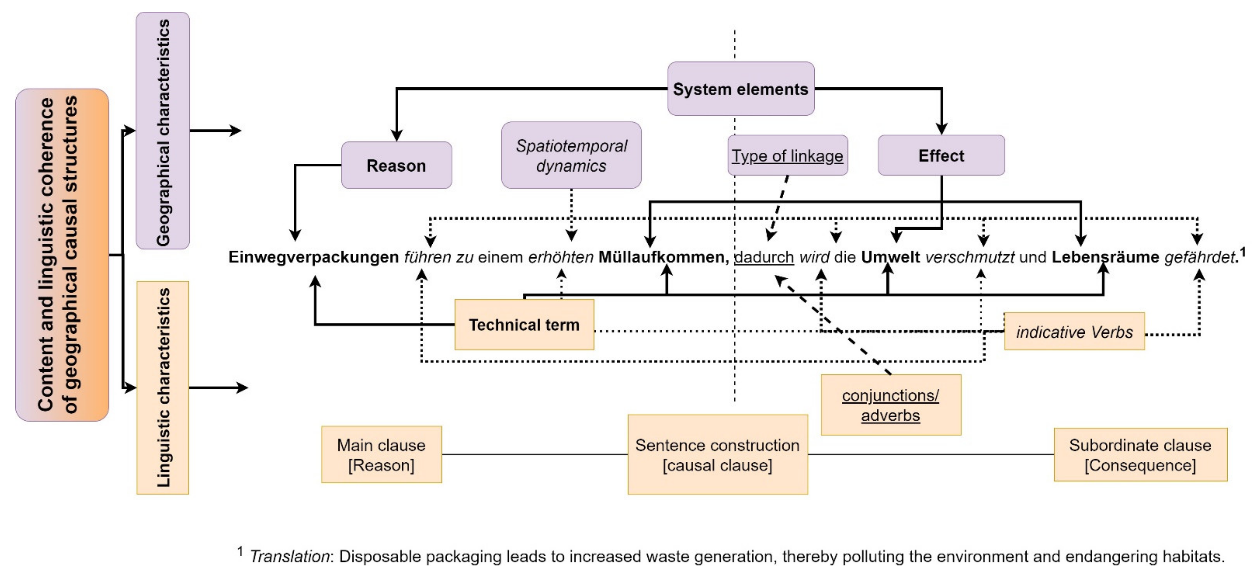 Ejihpe 11 00029 g002
